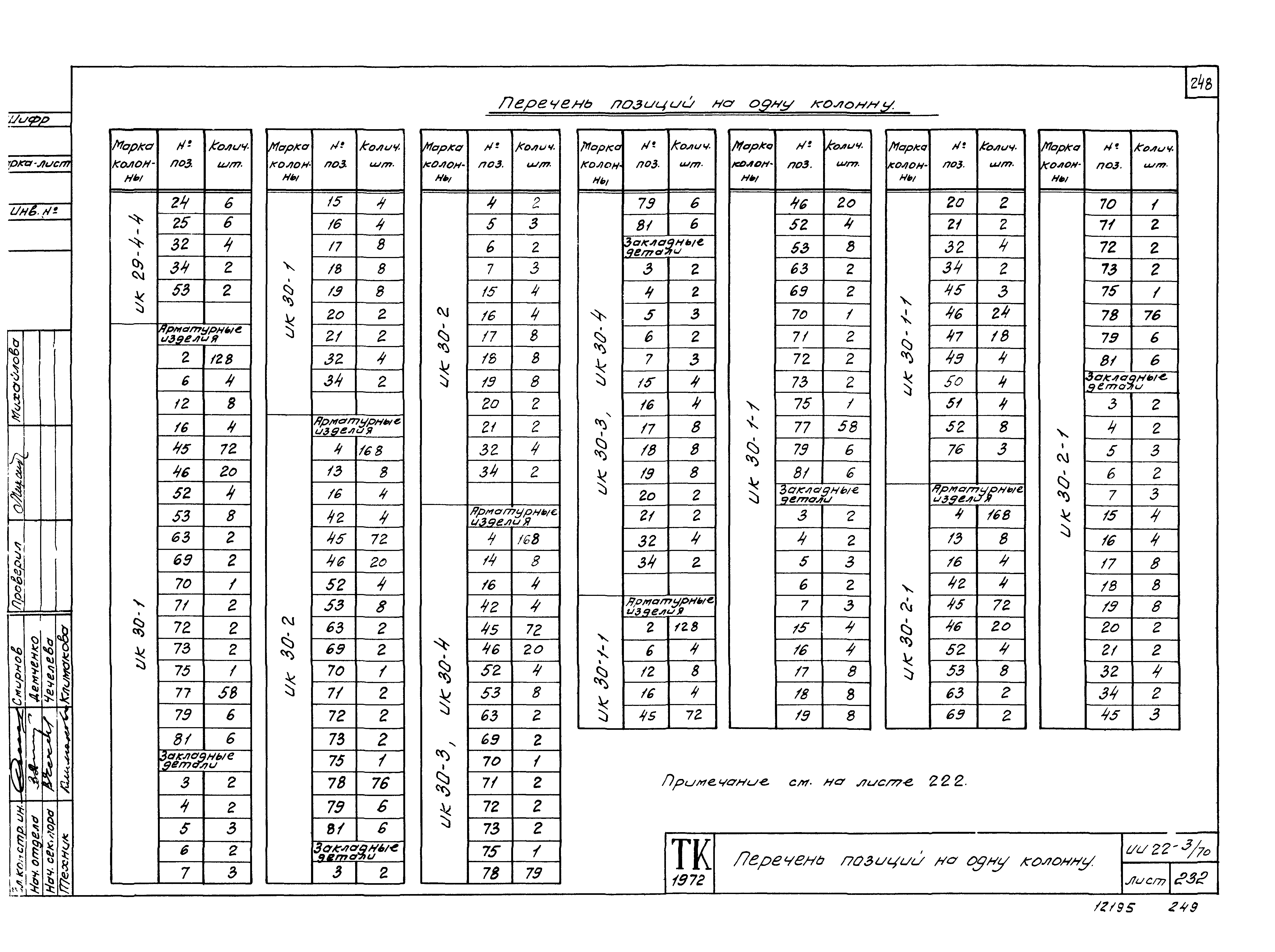 Серия ИИ22-3/70