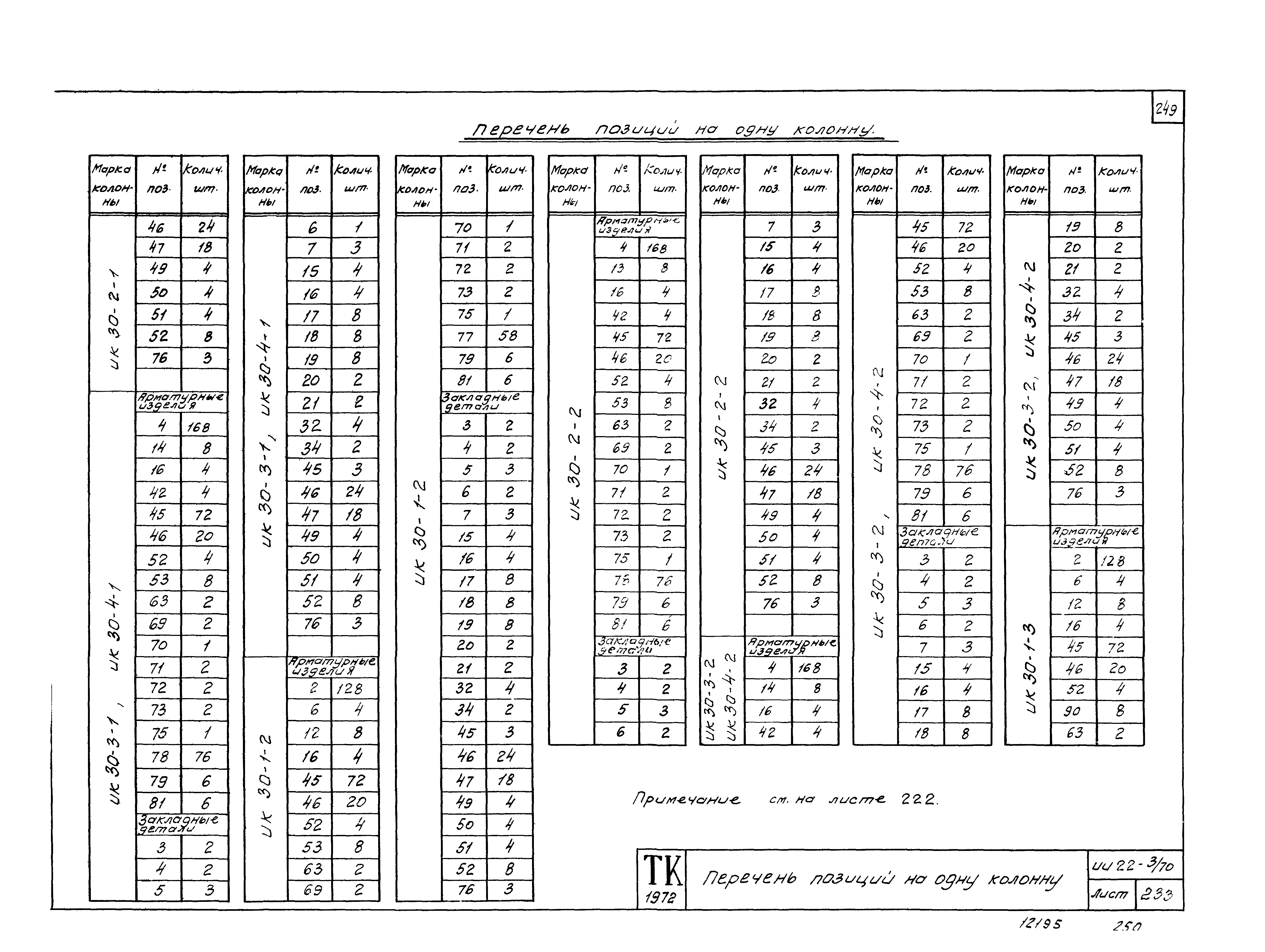 Серия ИИ22-3/70