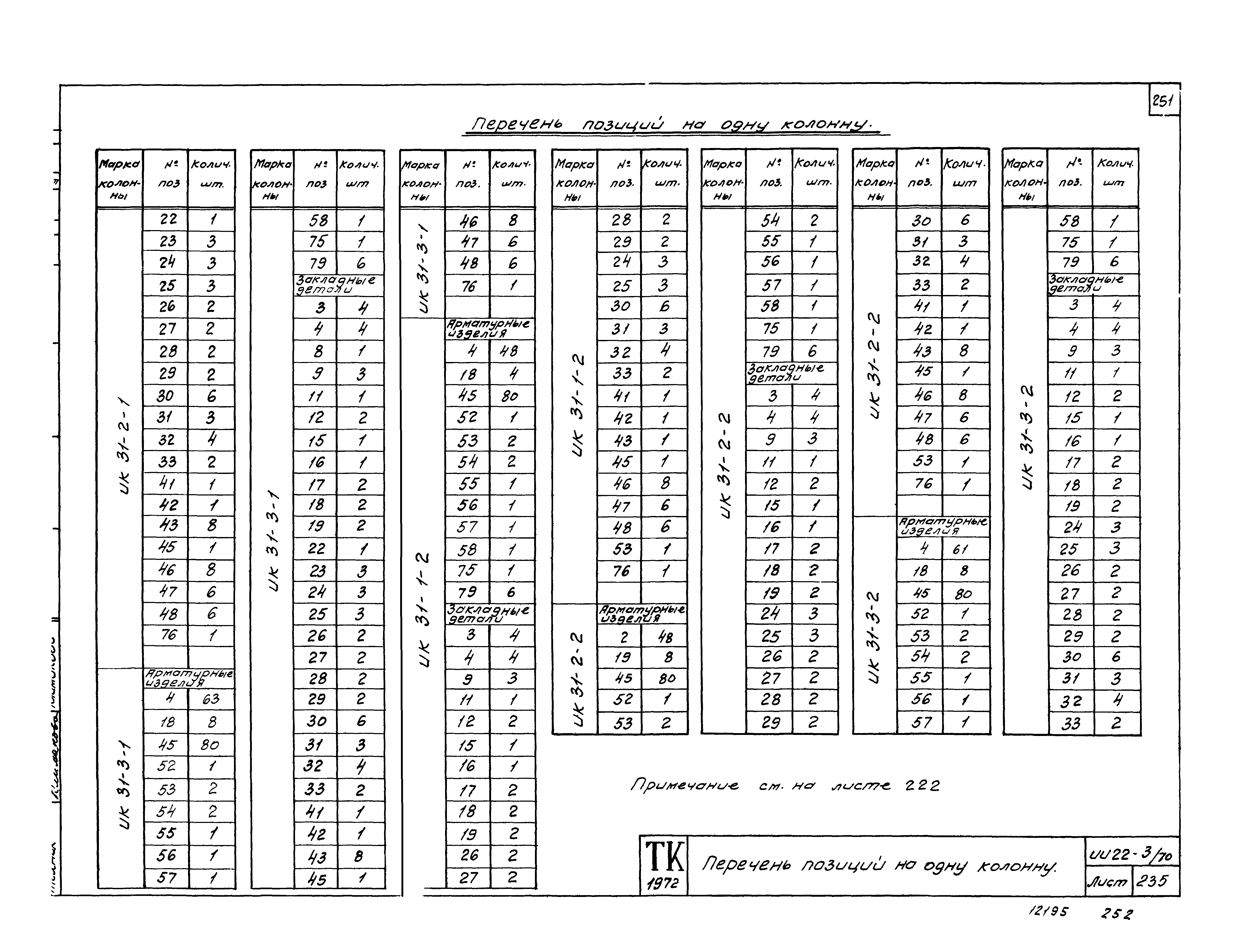 Серия ИИ22-3/70