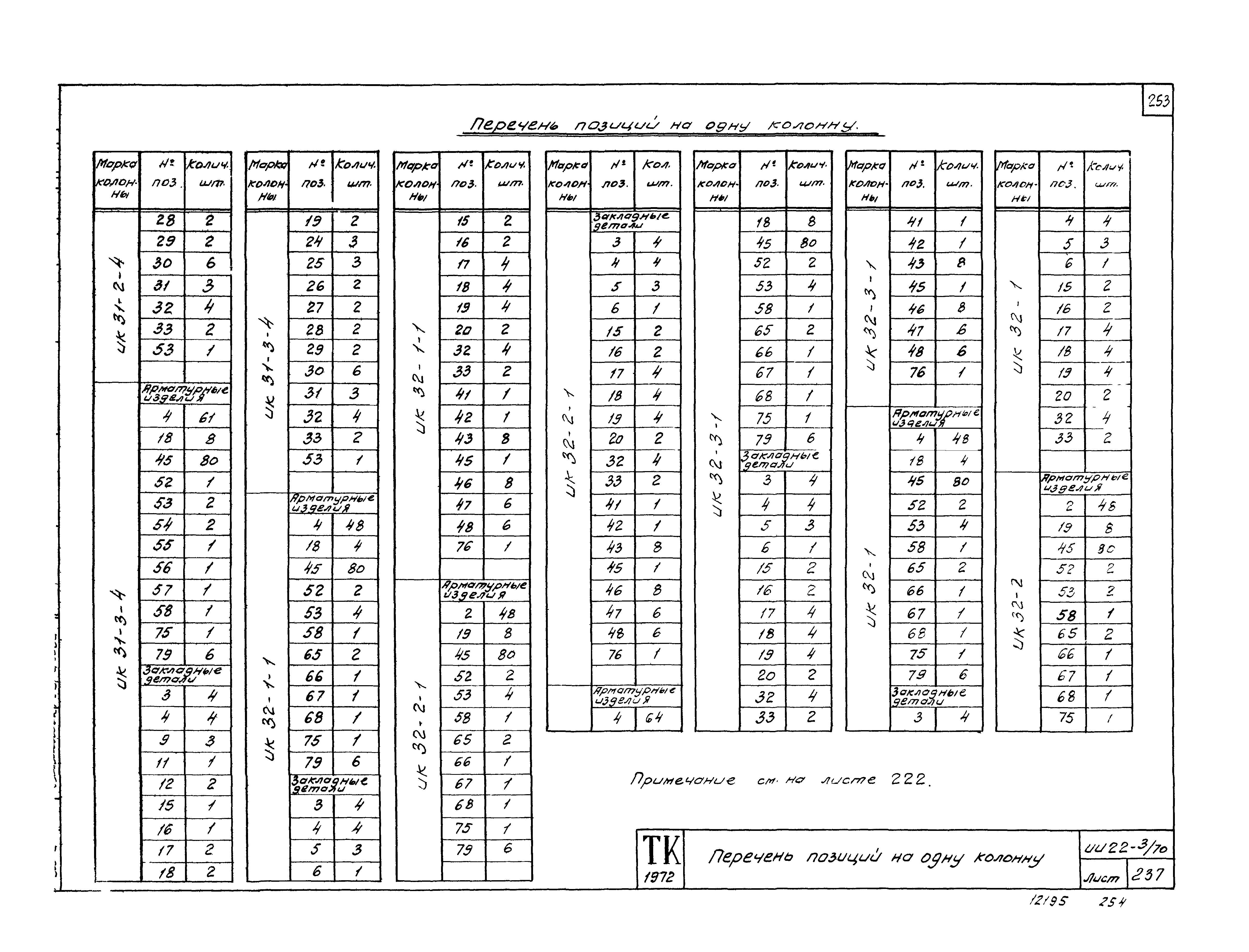 Серия ИИ22-3/70