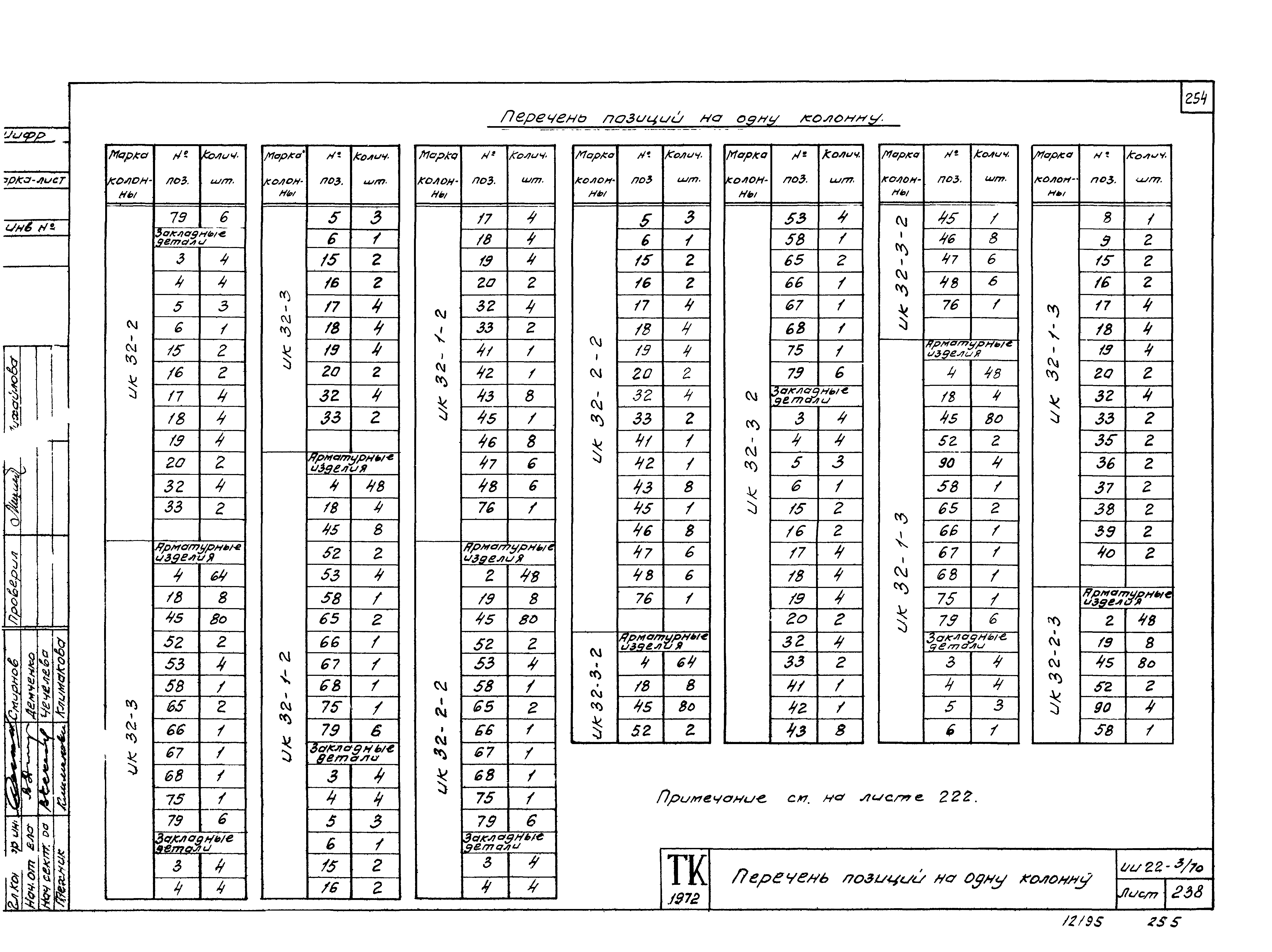 Серия ИИ22-3/70