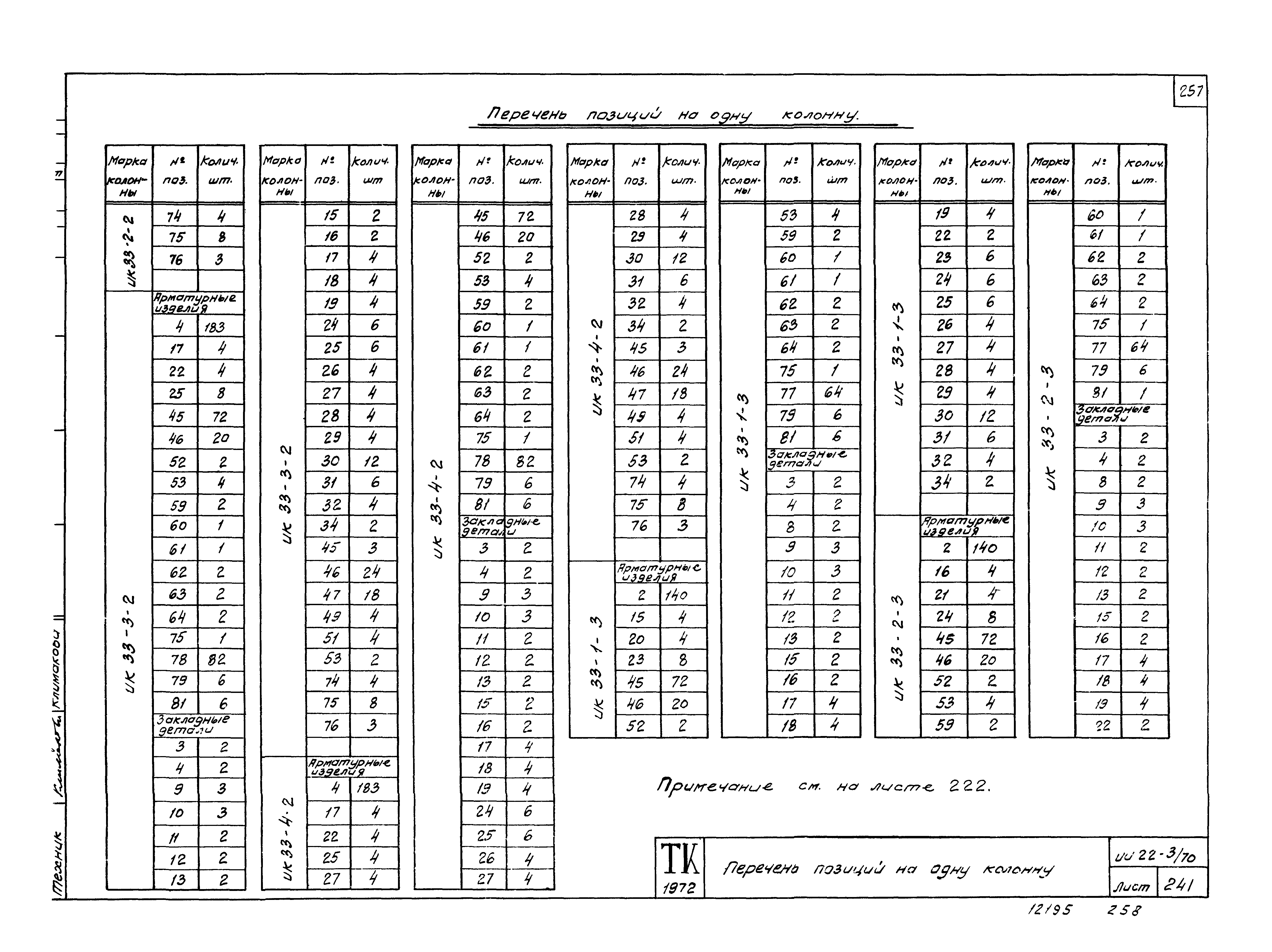 Серия ИИ22-3/70