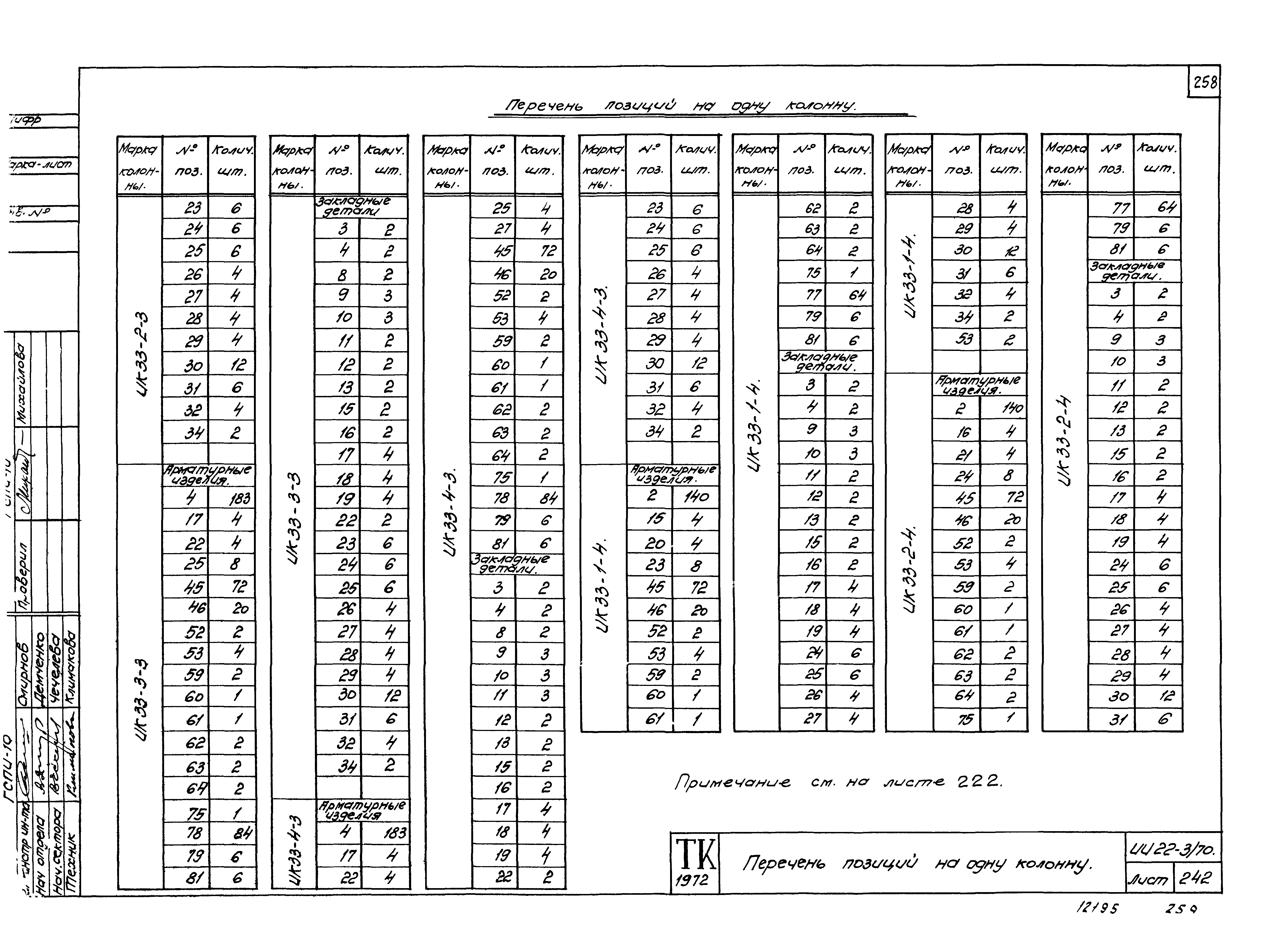 Серия ИИ22-3/70