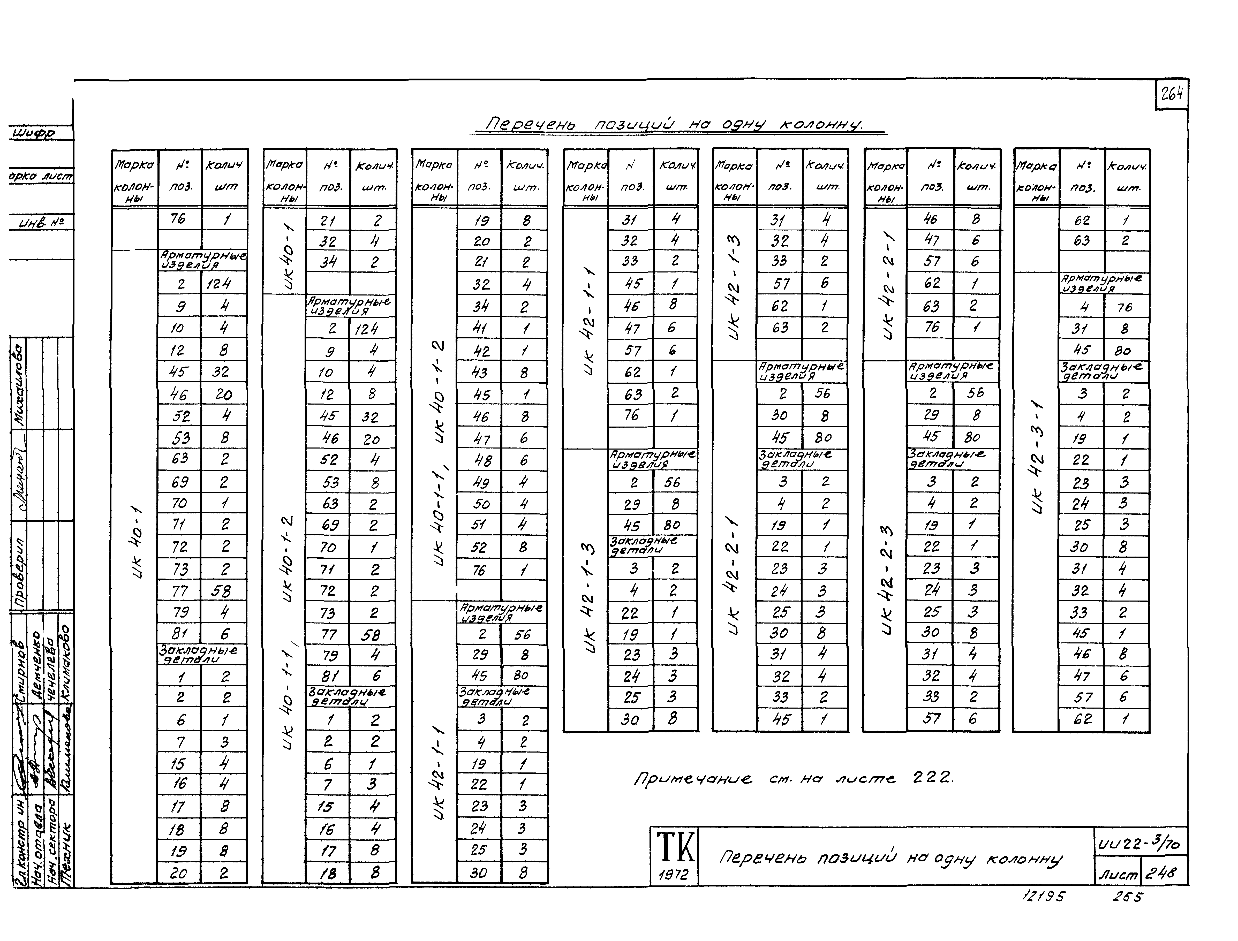 Серия ИИ22-3/70