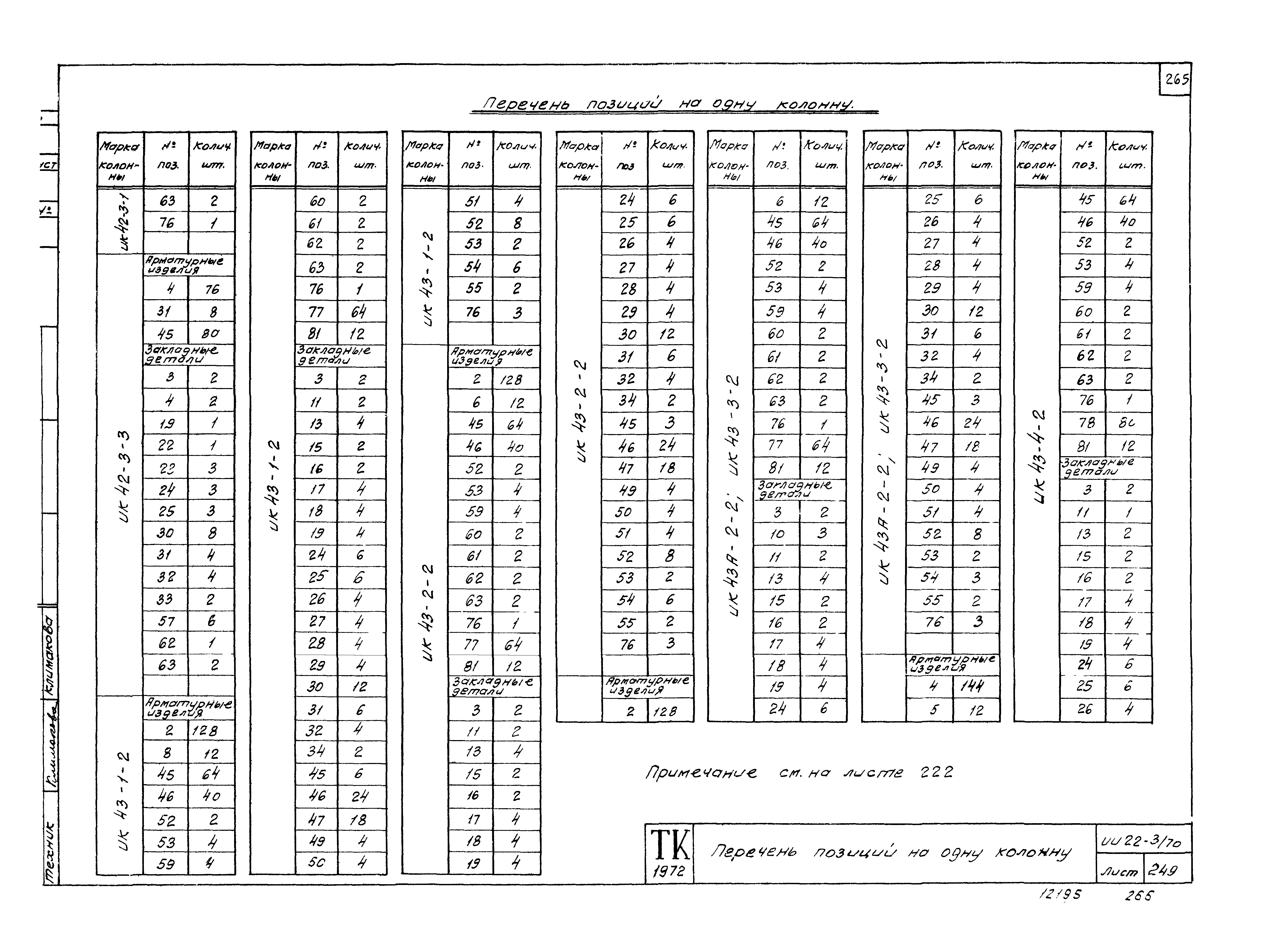 Серия ИИ22-3/70