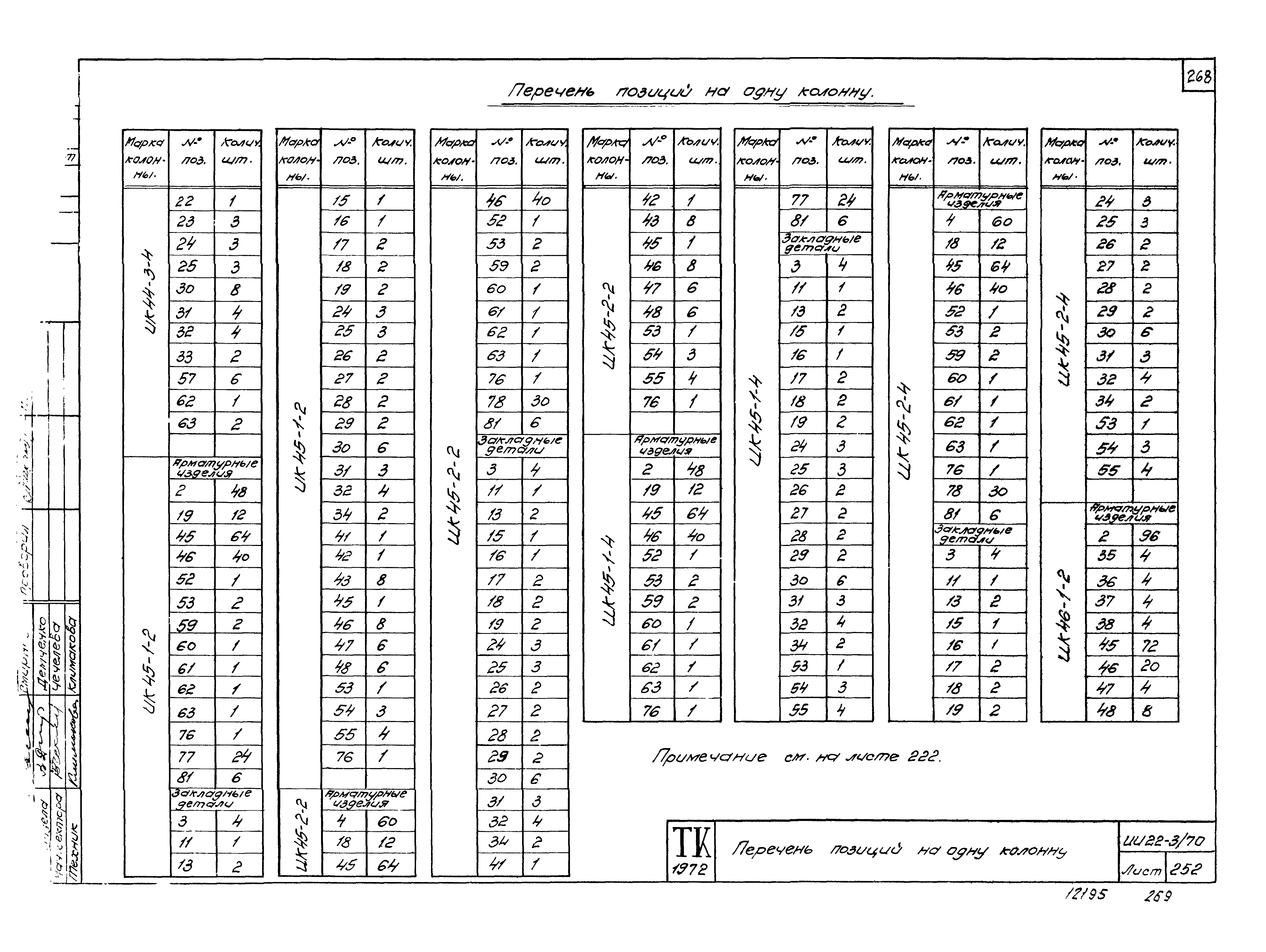 Серия ИИ22-3/70