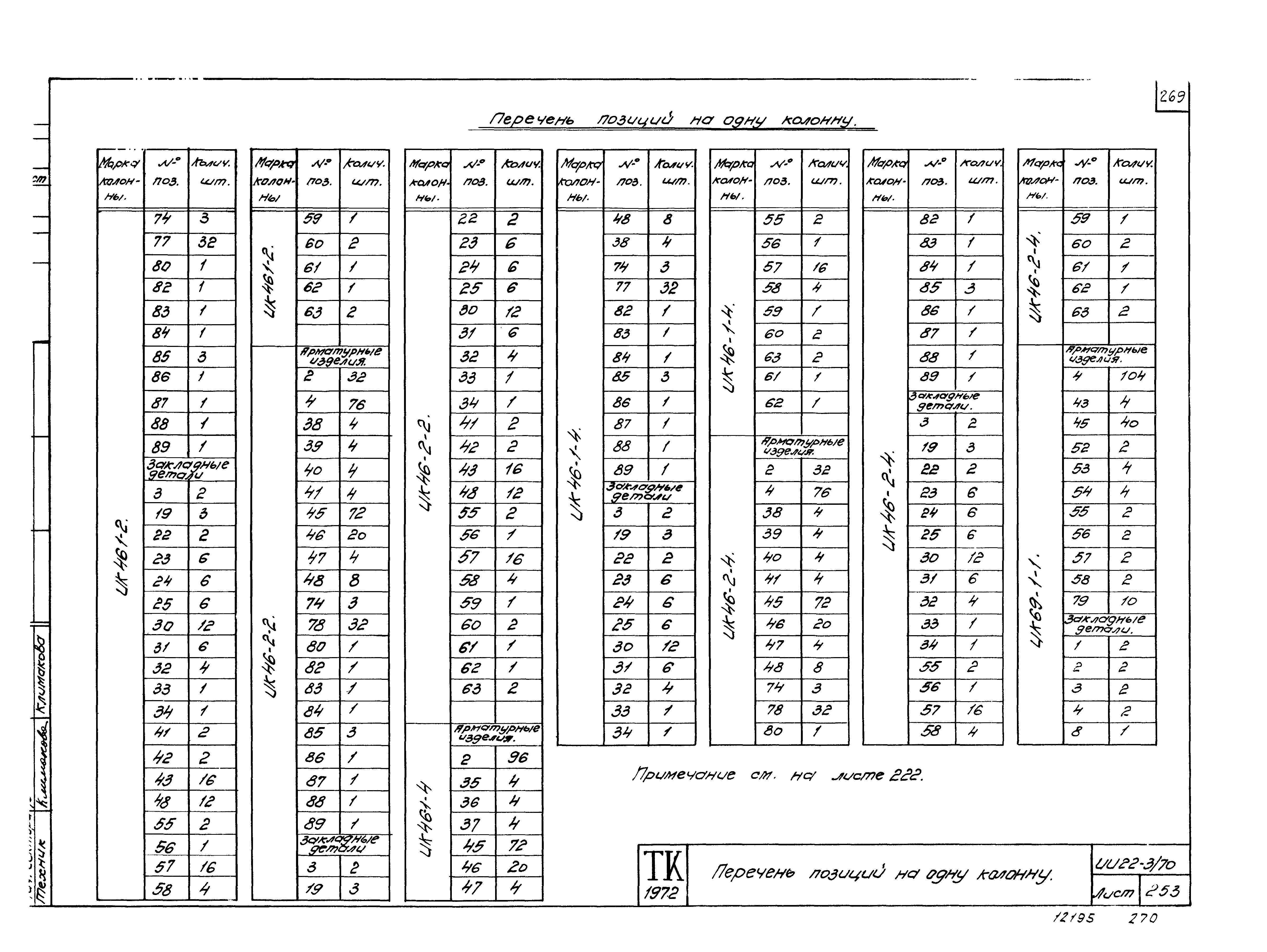 Серия ИИ22-3/70