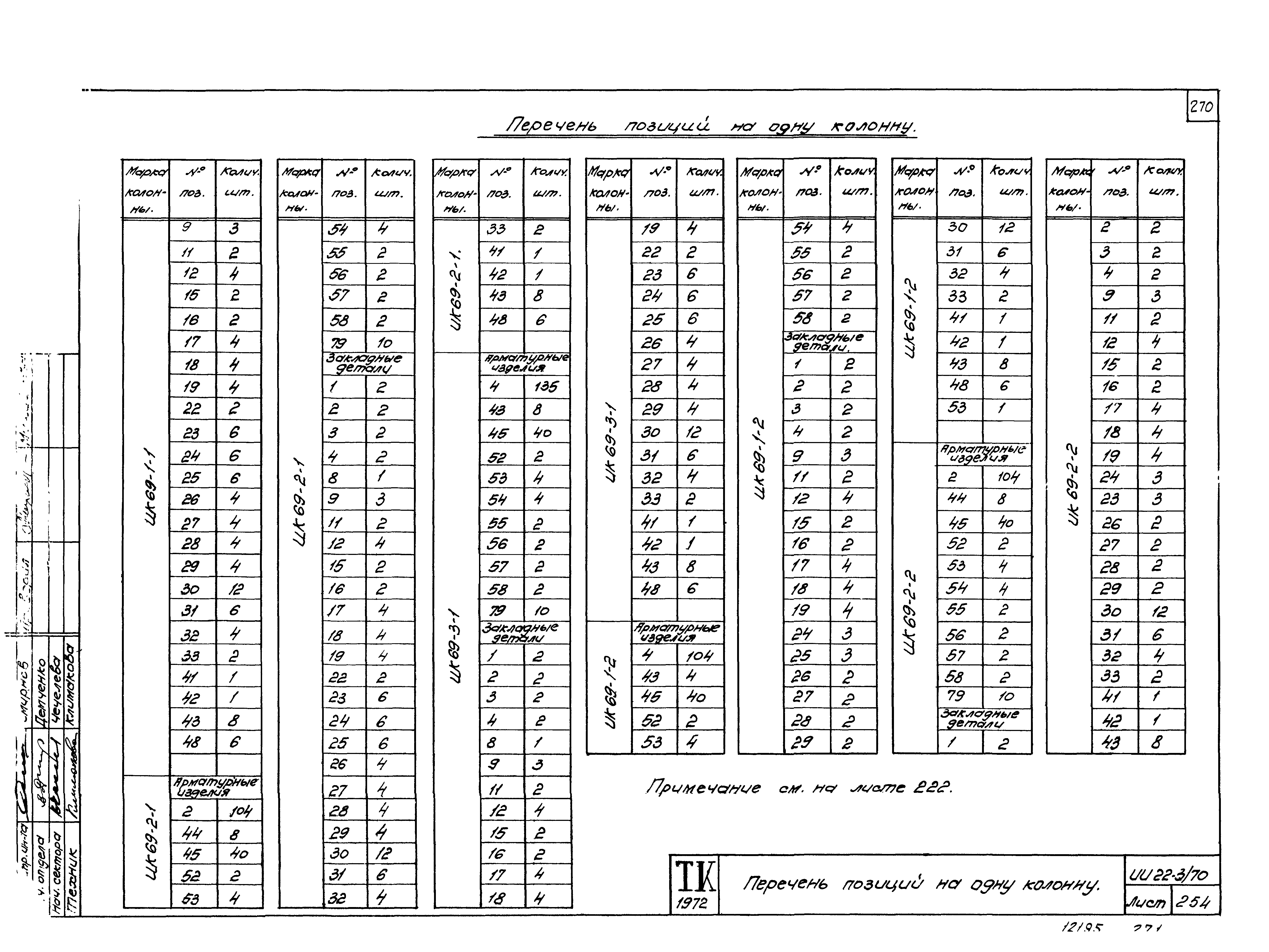 Серия ИИ22-3/70