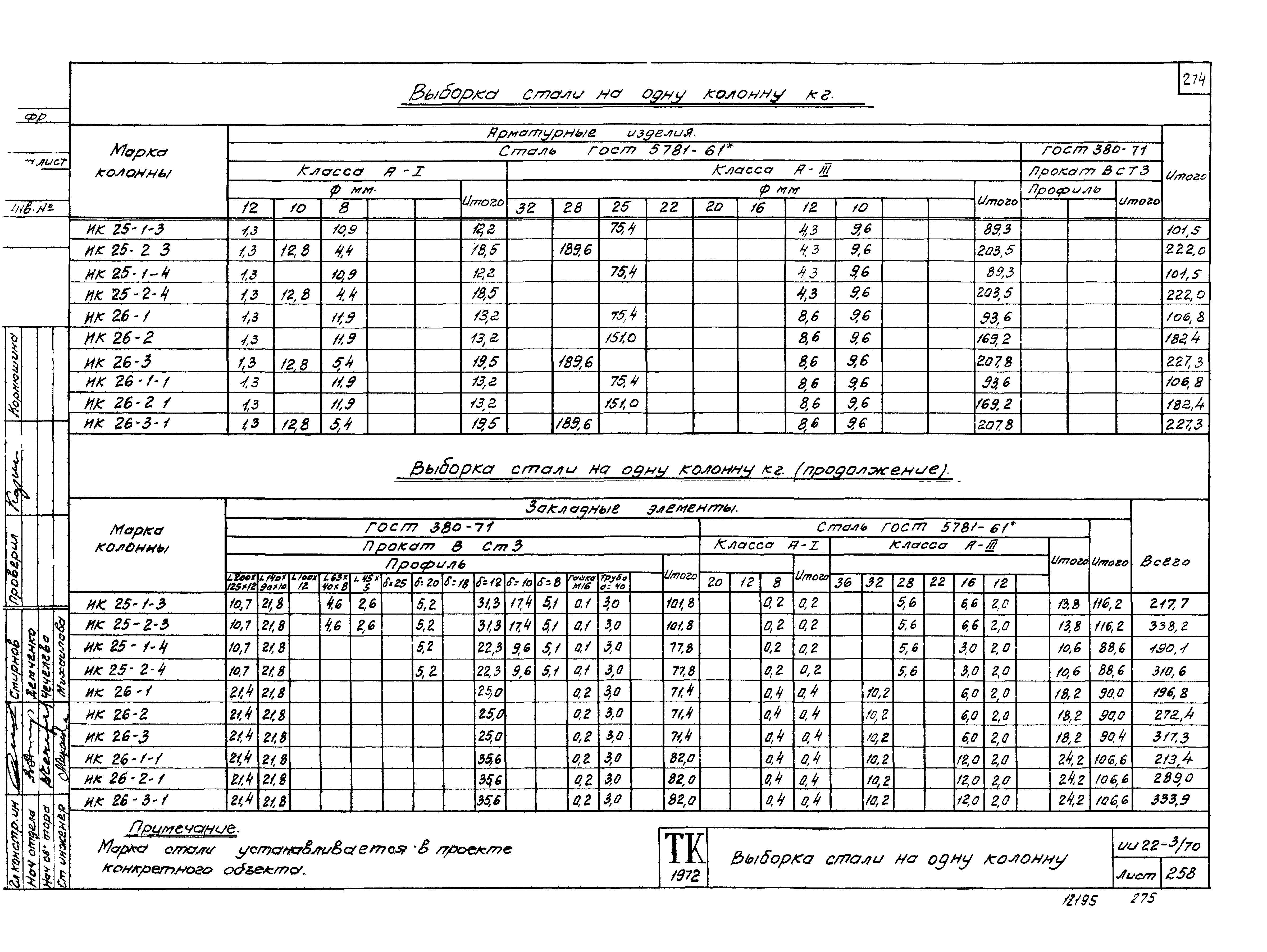 Серия ИИ22-3/70