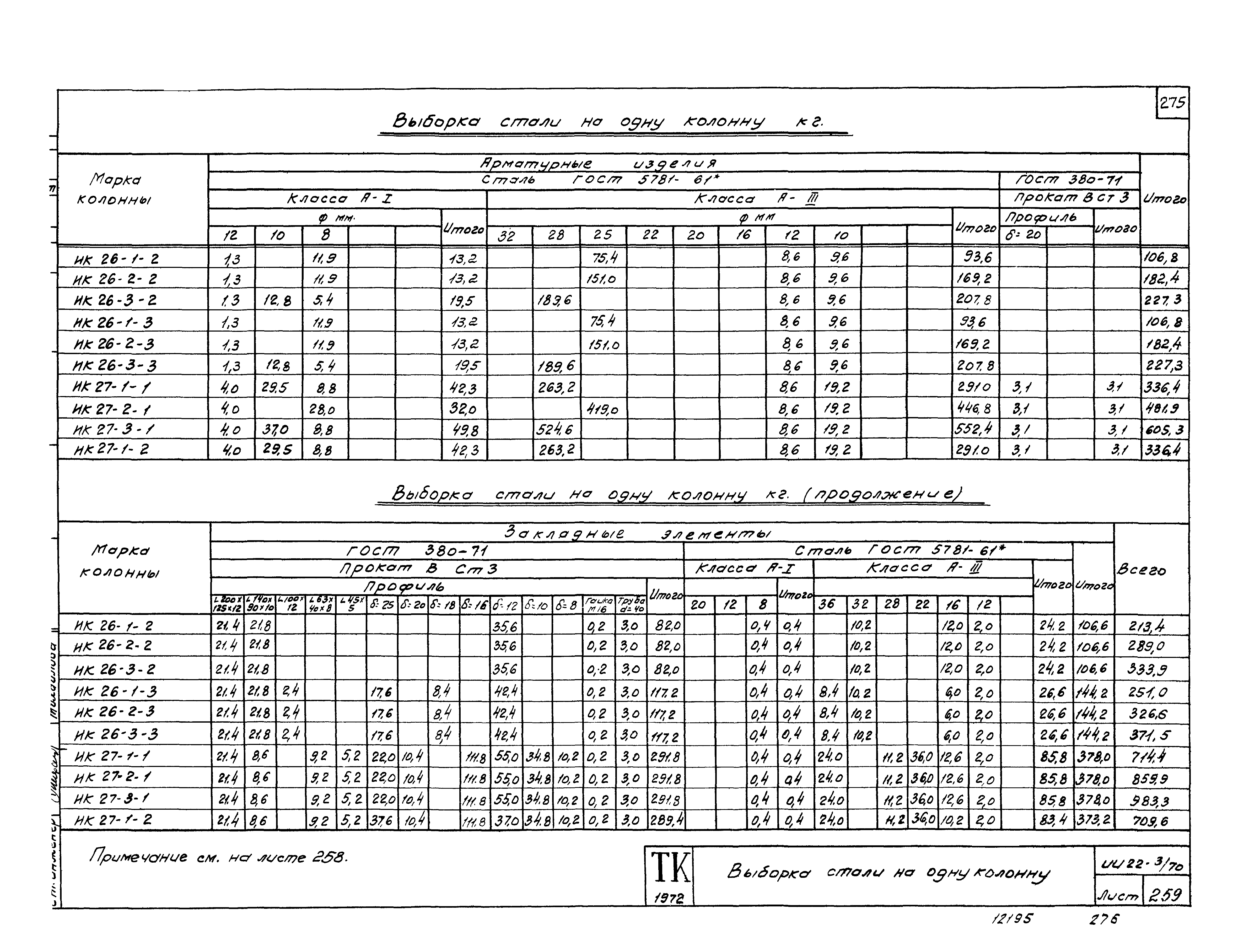 Серия ИИ22-3/70