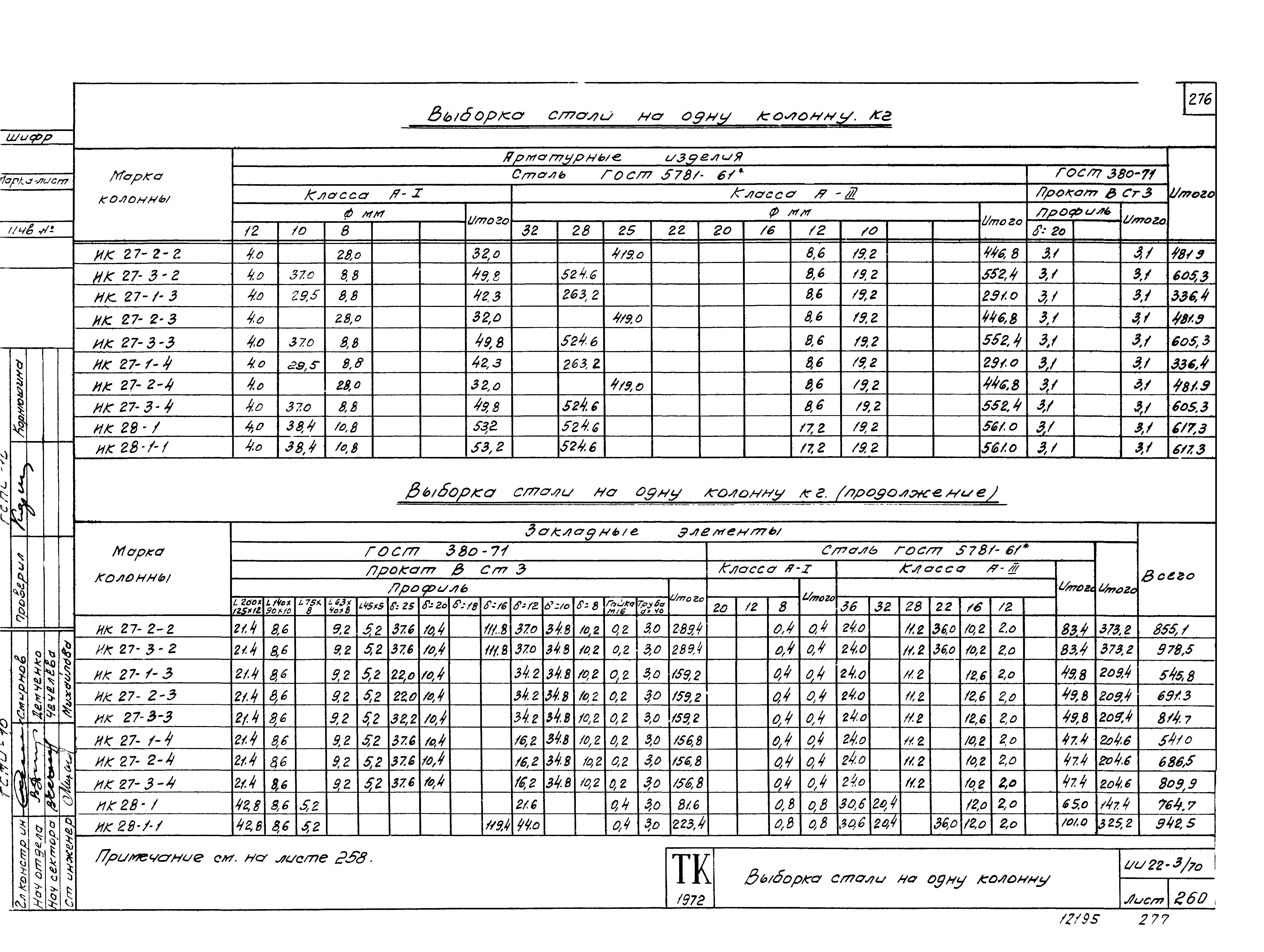 Серия ИИ22-3/70