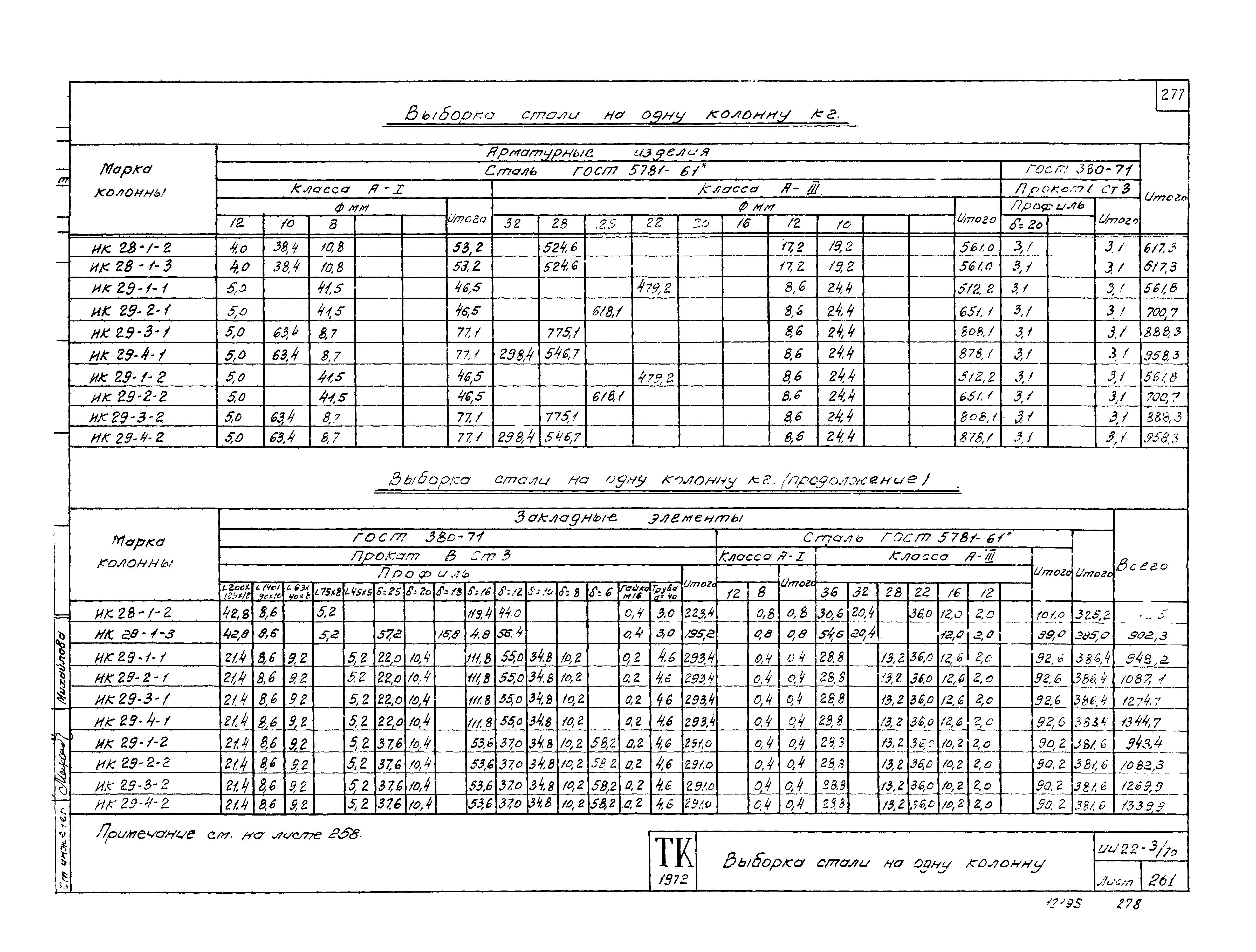 Серия ИИ22-3/70