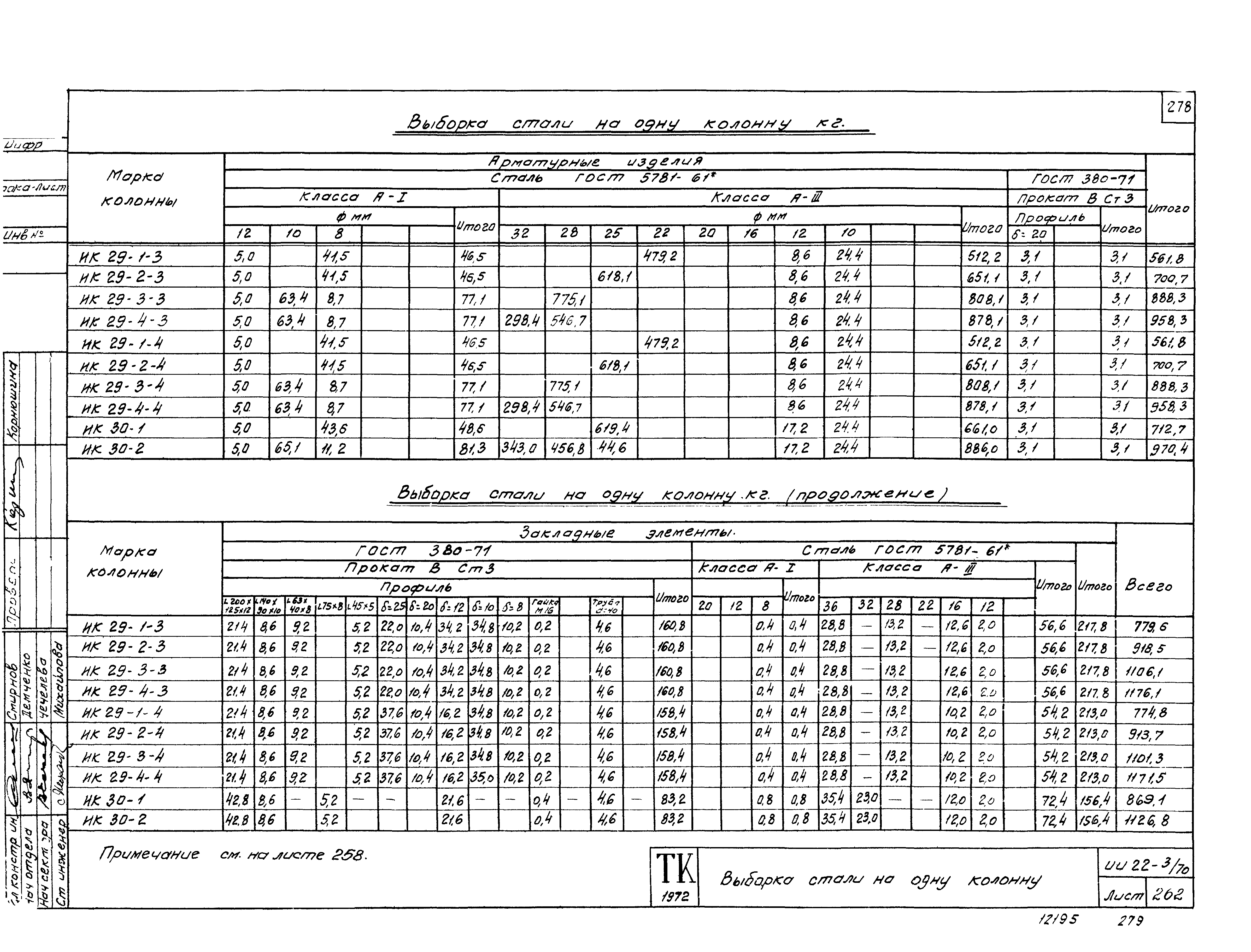 Серия ИИ22-3/70