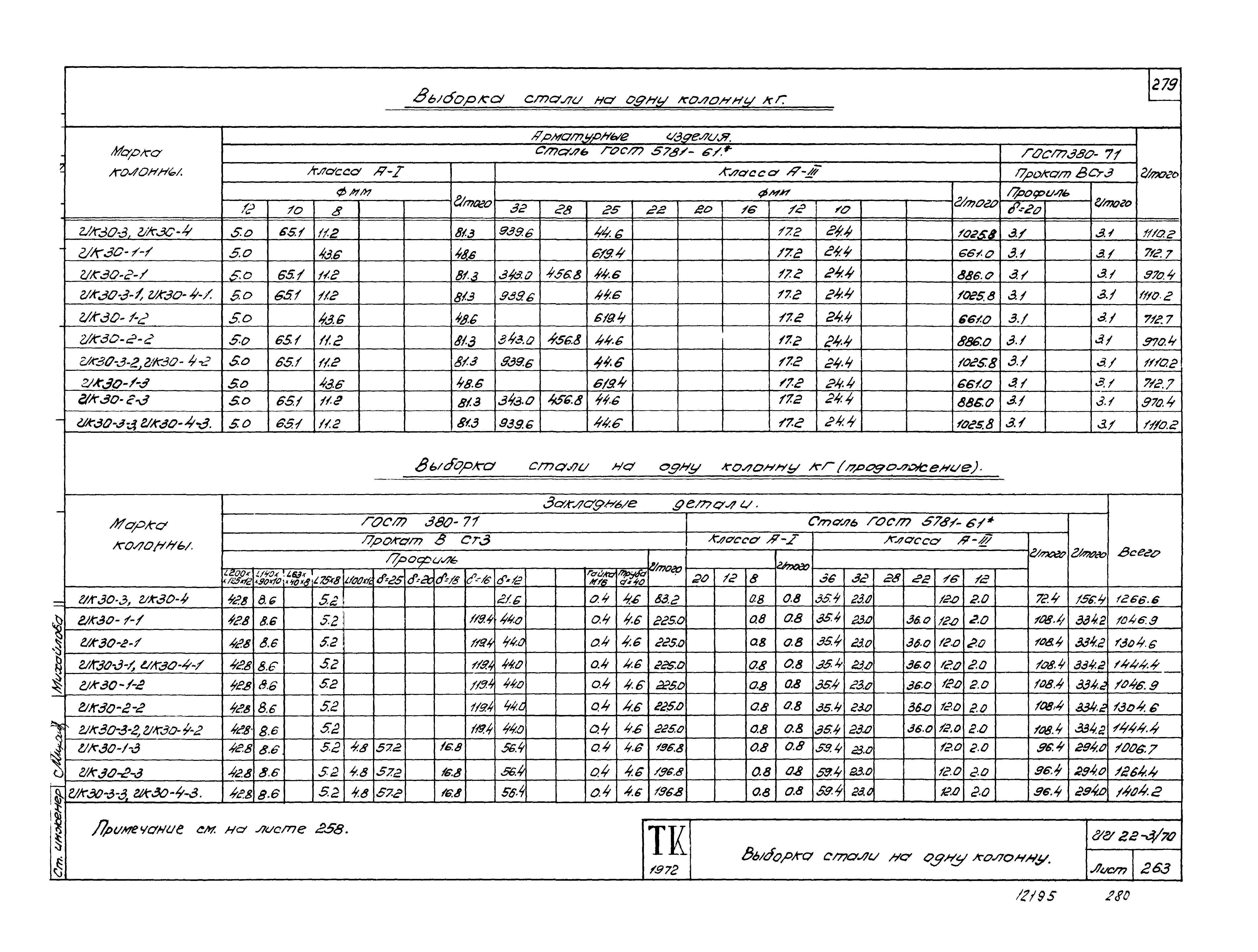 Серия ИИ22-3/70