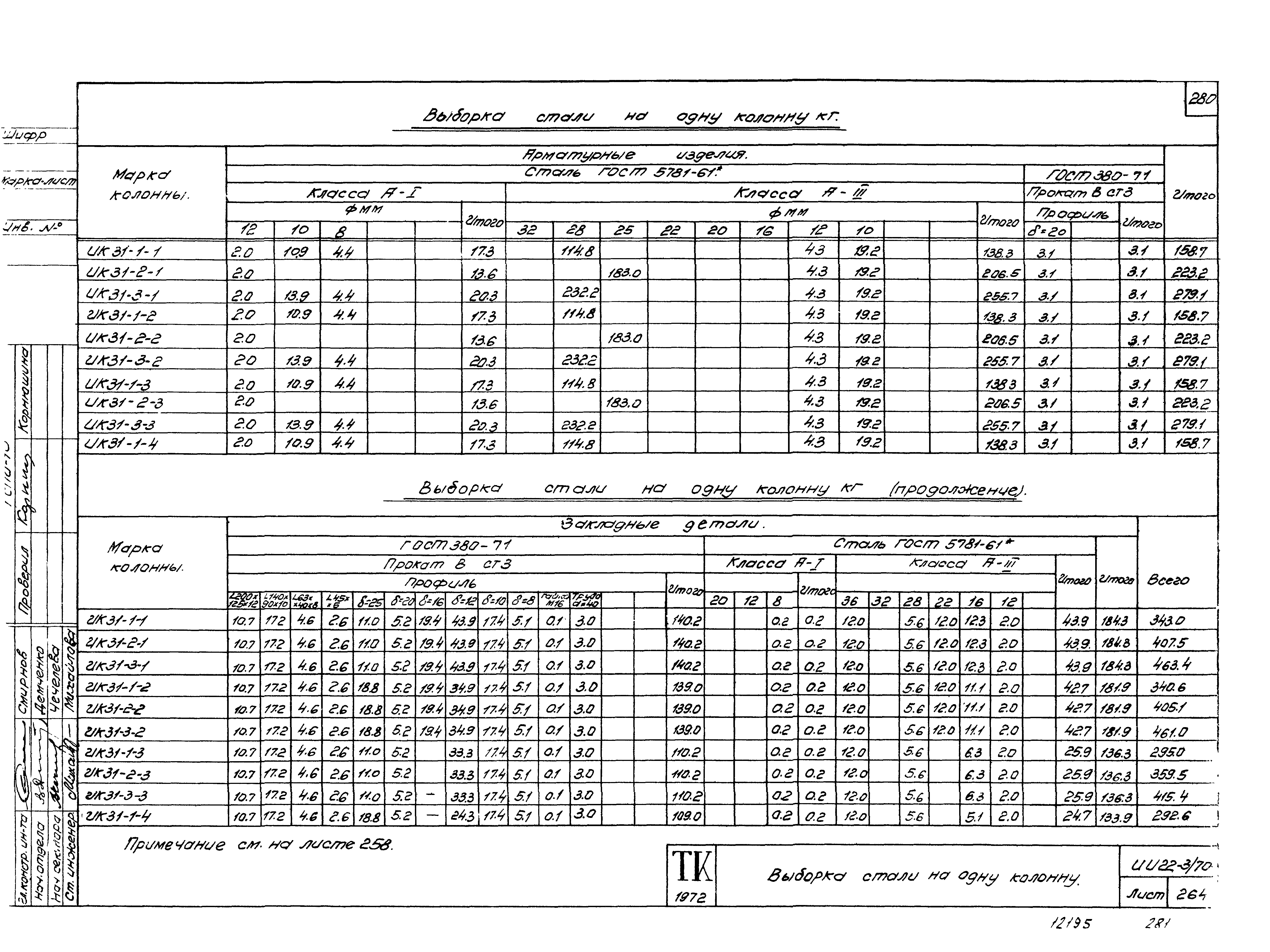 Серия ИИ22-3/70