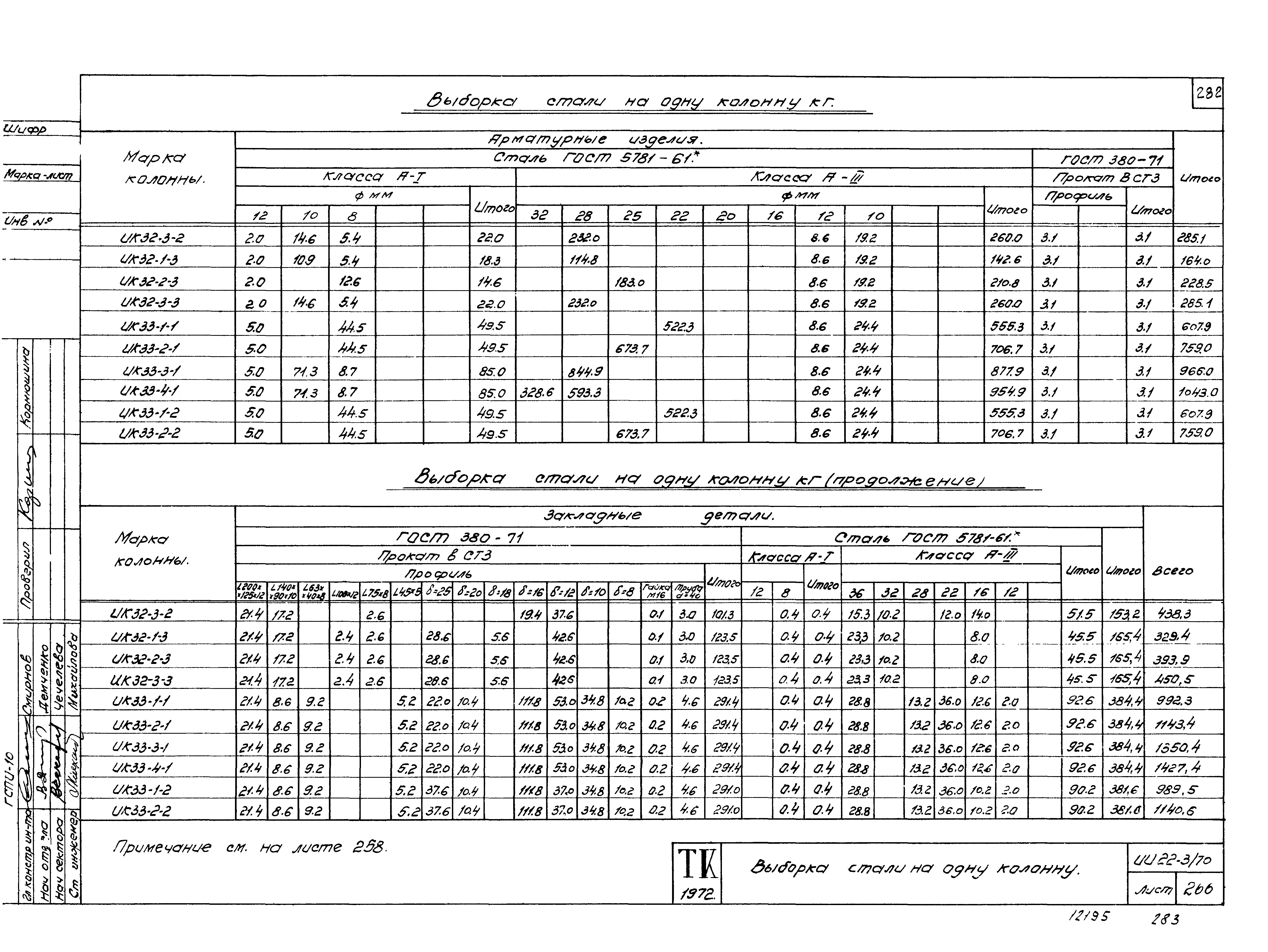 Серия ИИ22-3/70