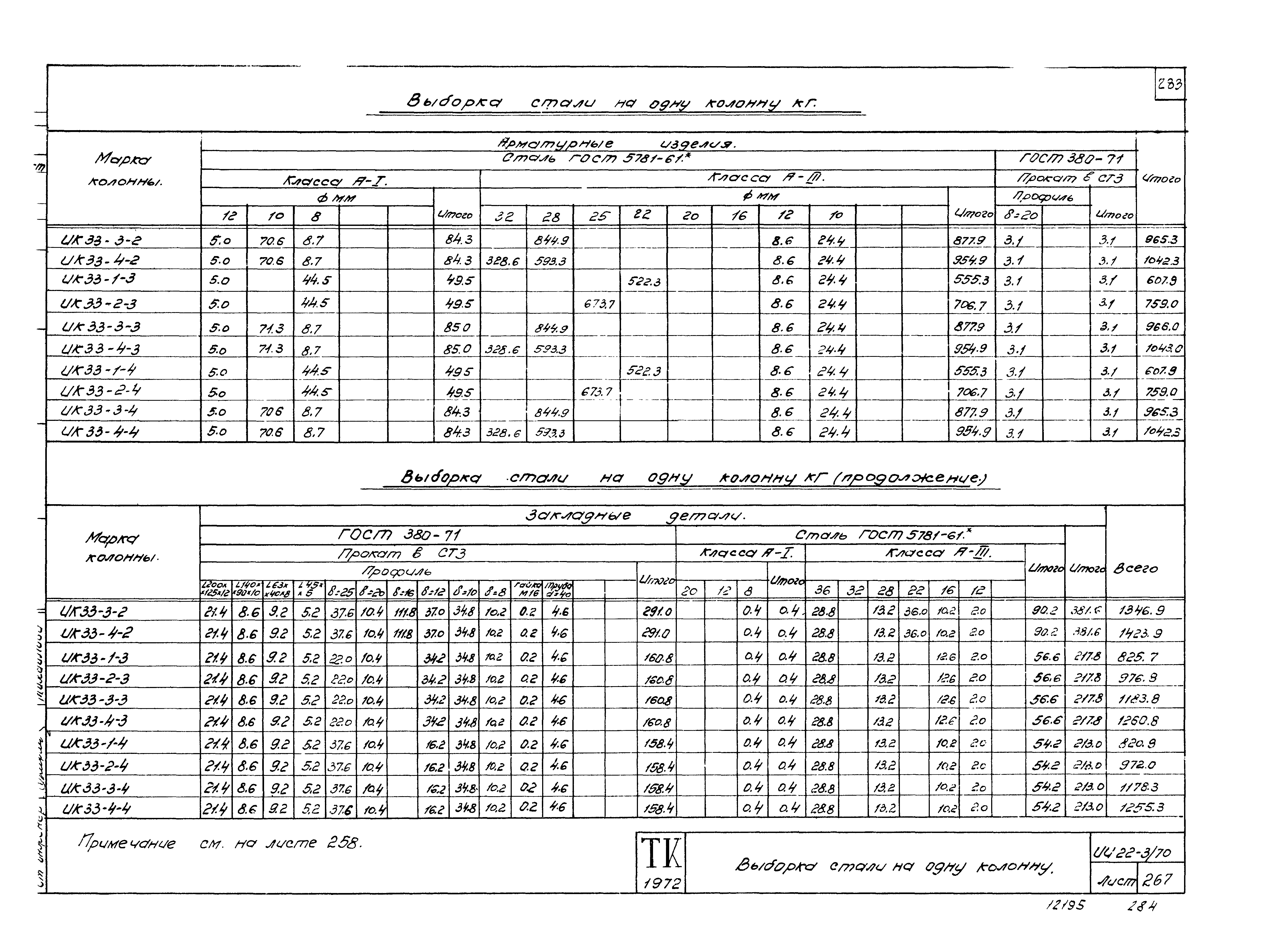 Серия ИИ22-3/70