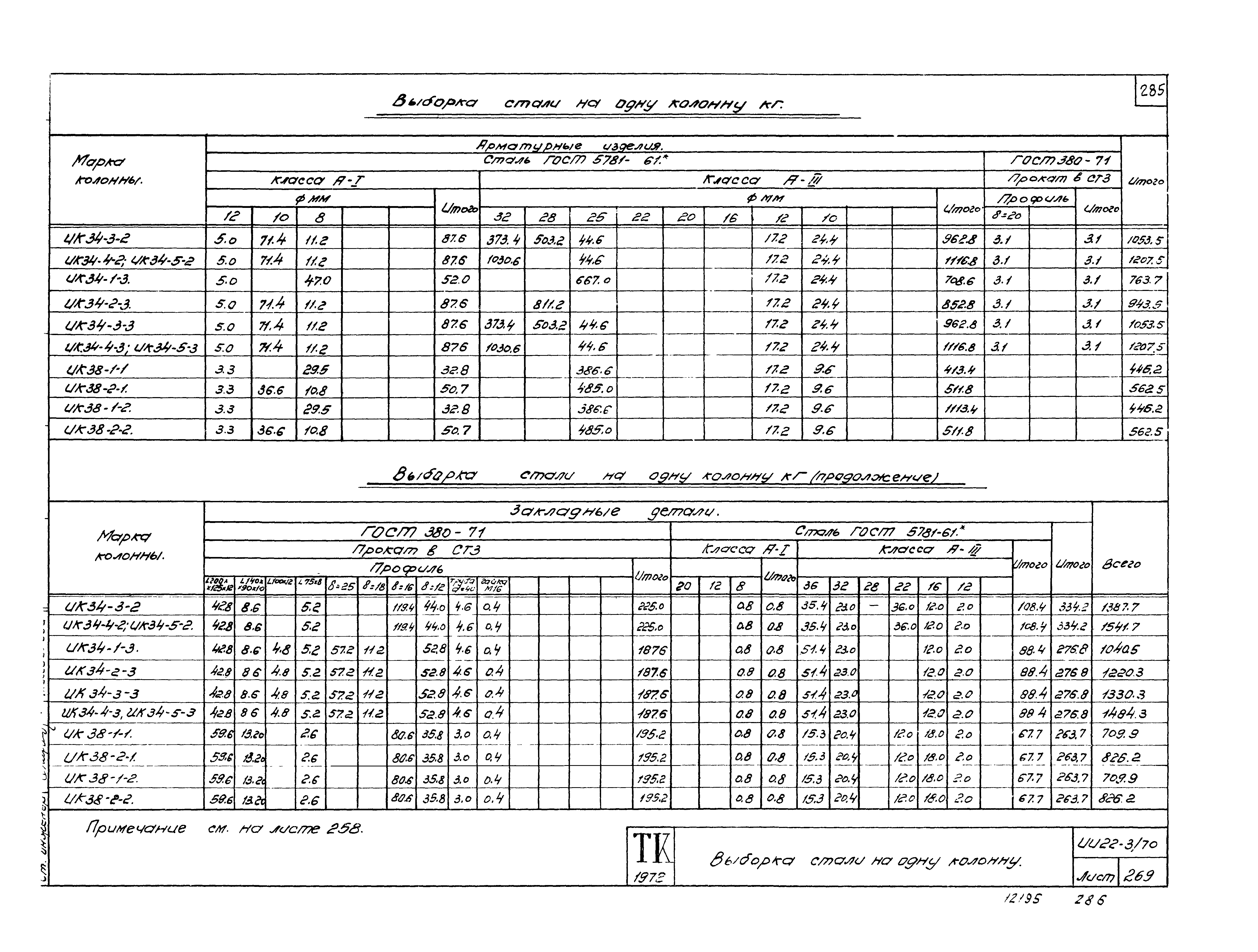 Серия ИИ22-3/70