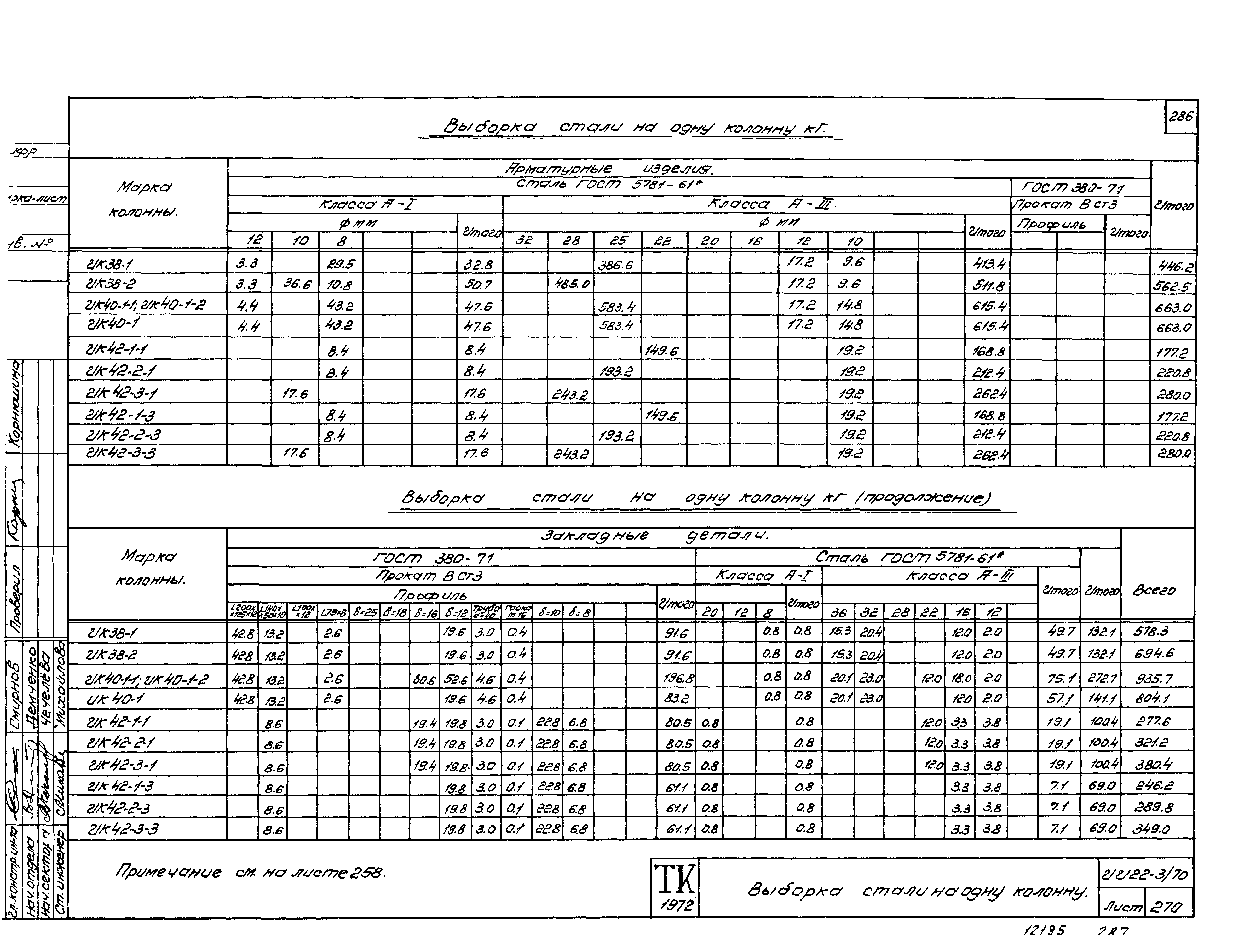 Серия ИИ22-3/70