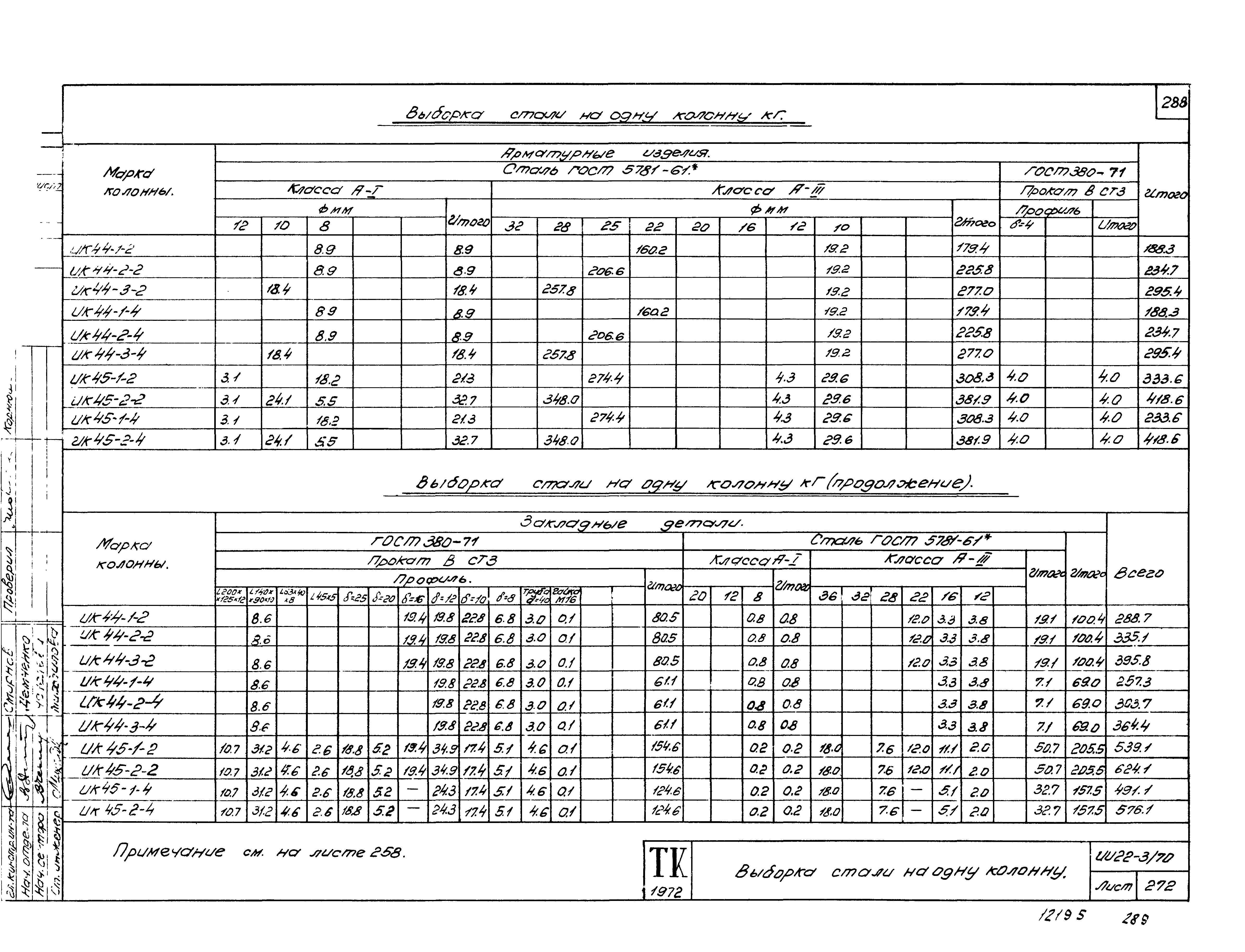 Серия ИИ22-3/70