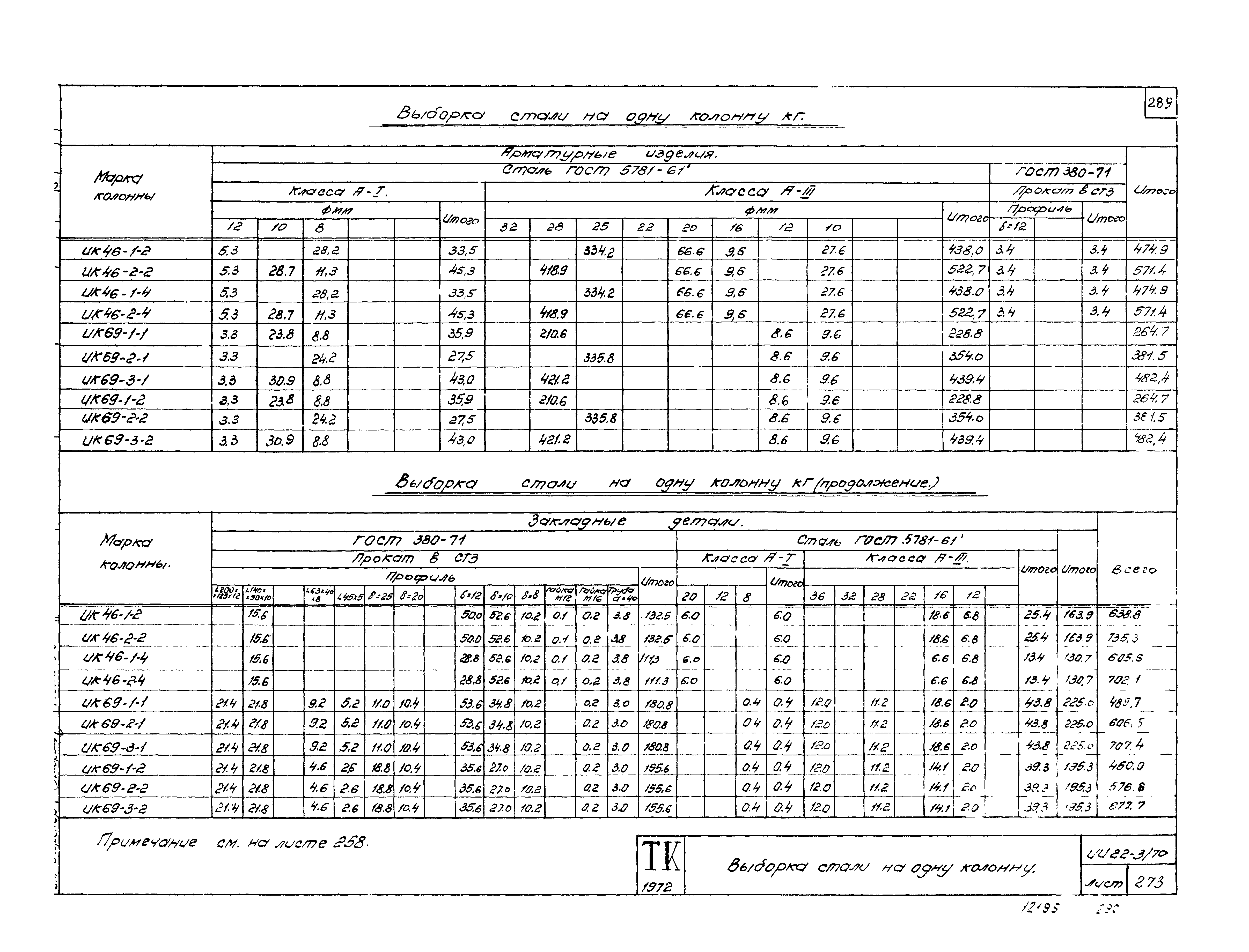 Серия ИИ22-3/70