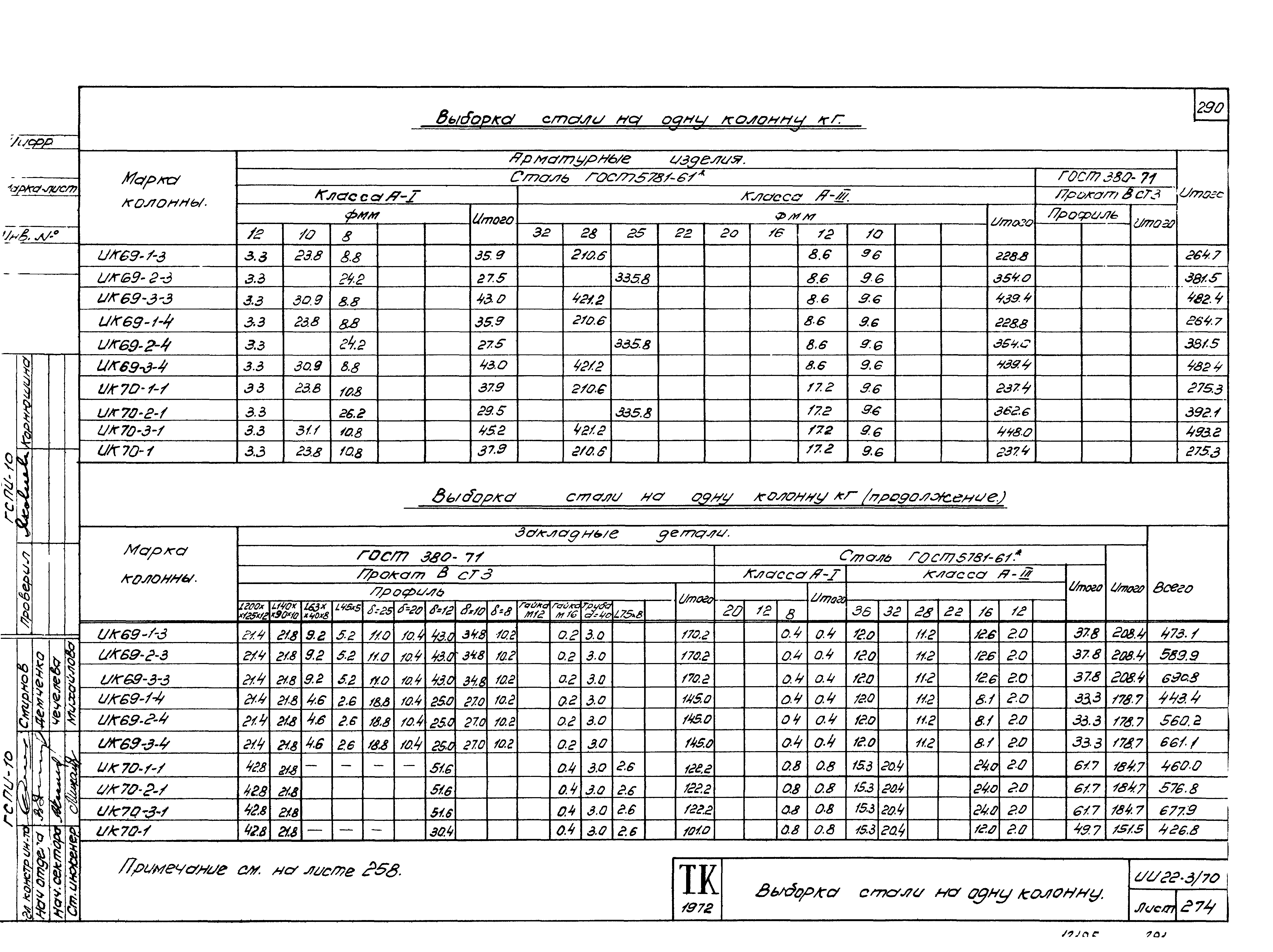 Серия ИИ22-3/70