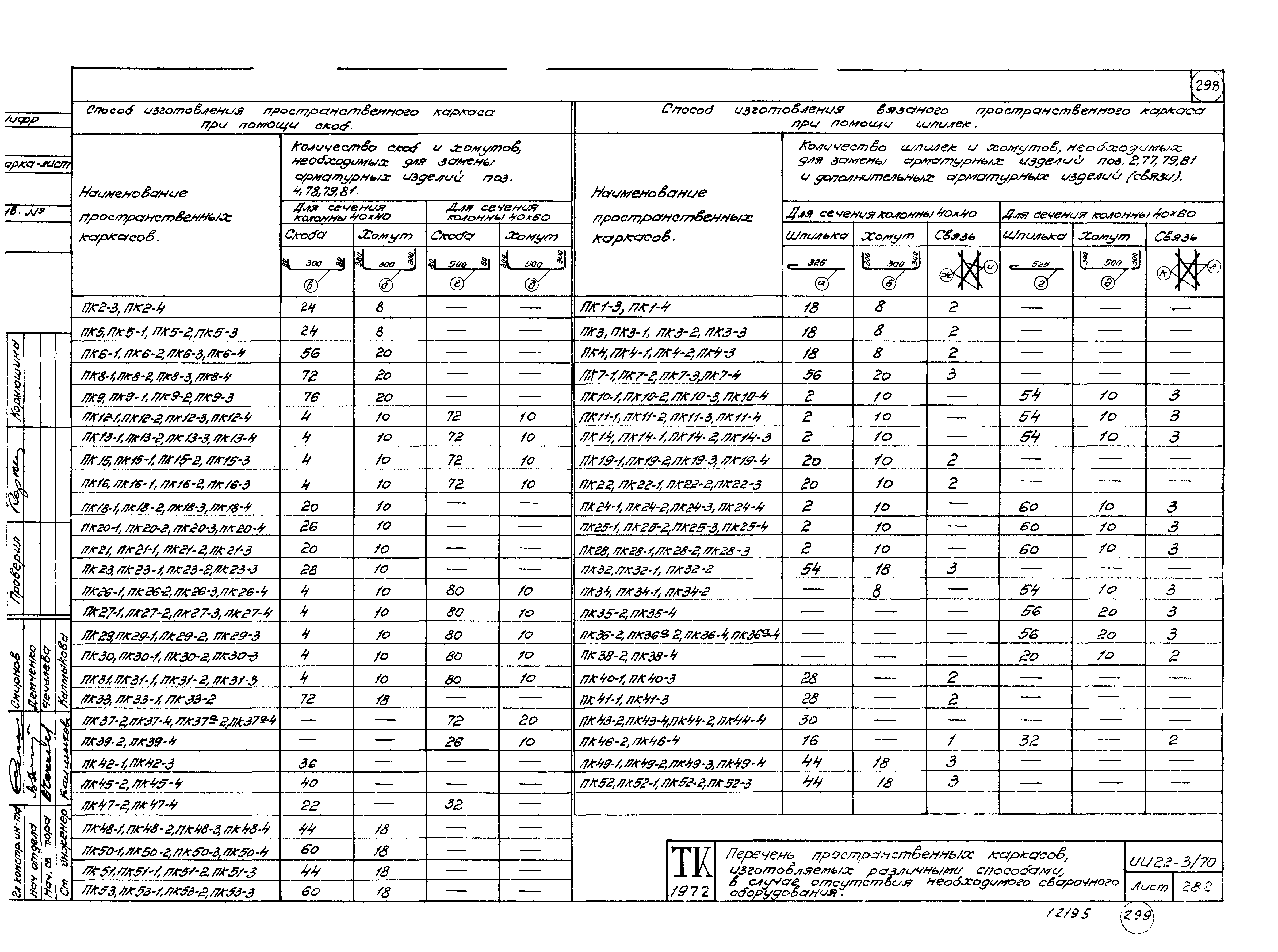 Серия ИИ22-3/70