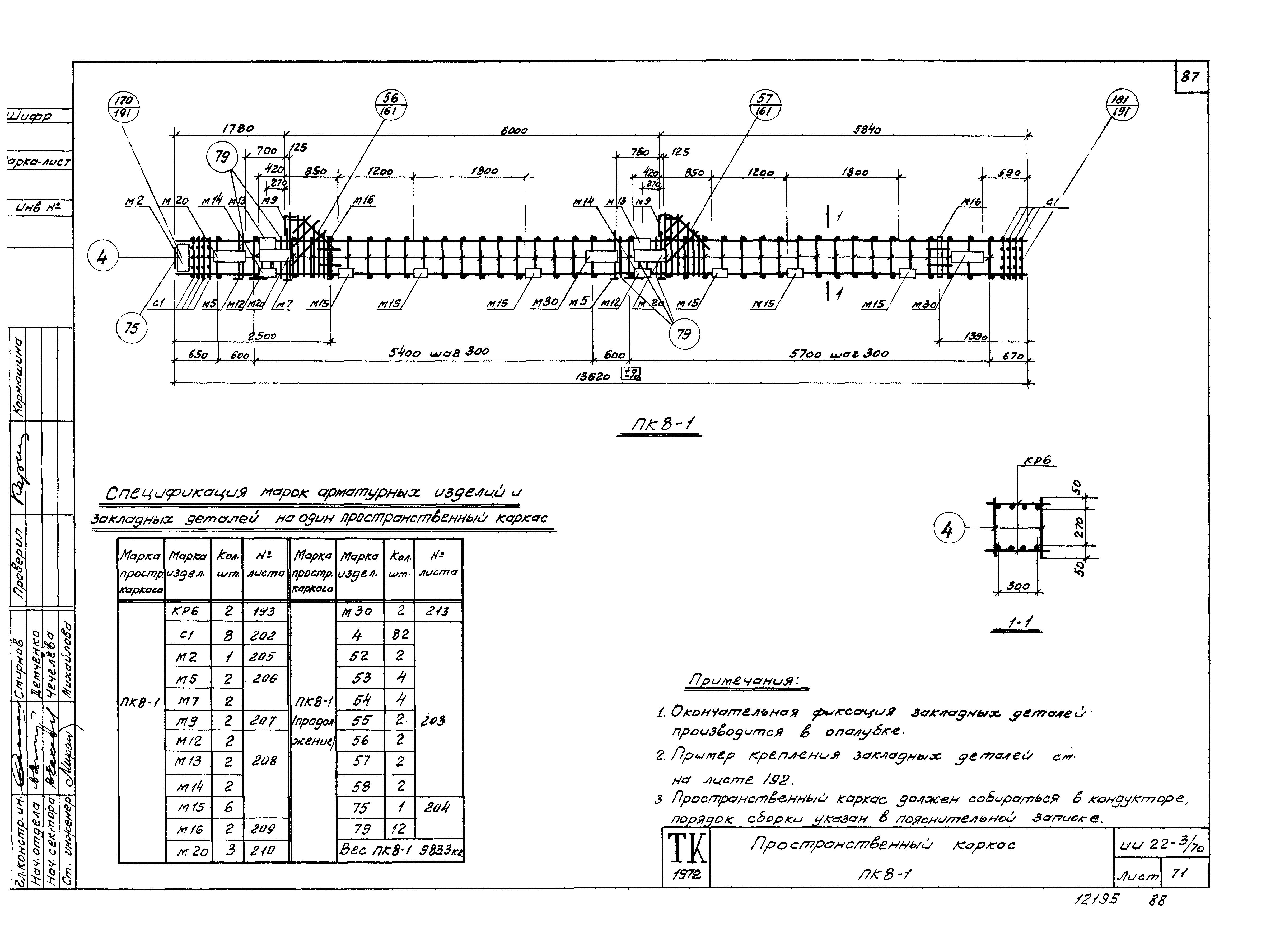 Серия ИИ22-3/70