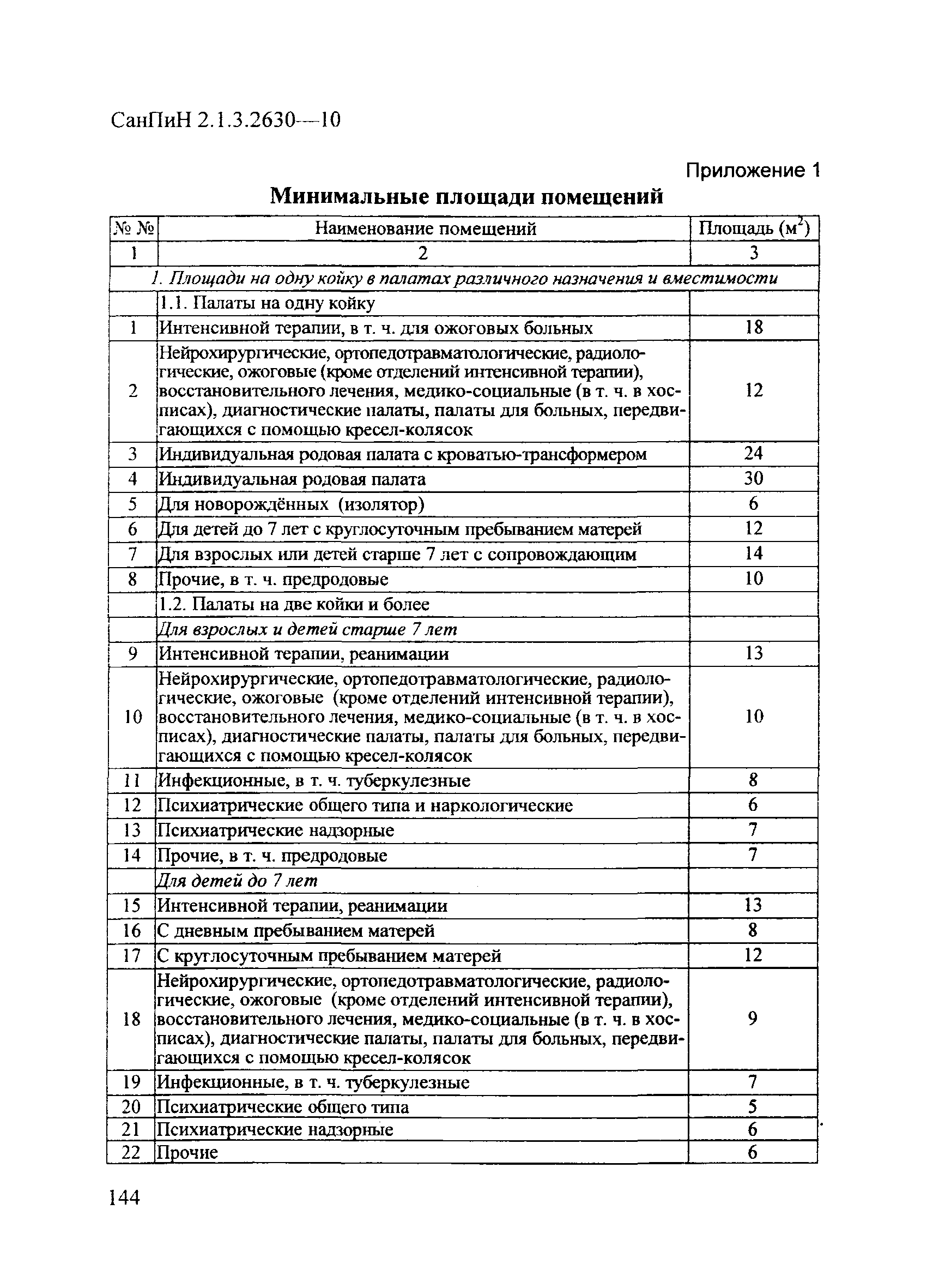 СанПиН 2.1.3.2630-10