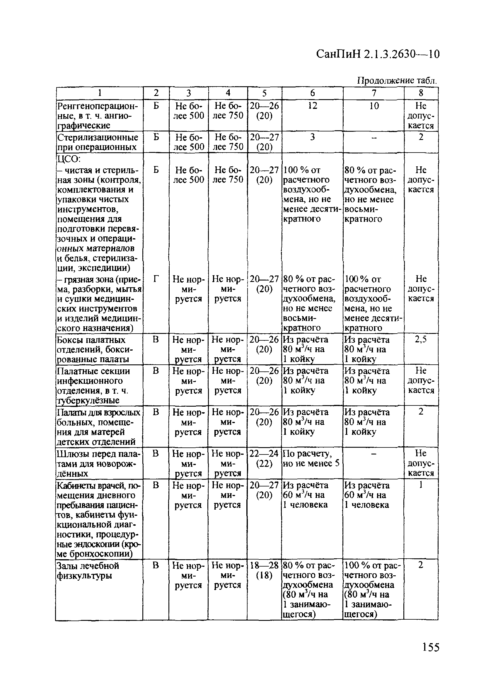 СанПиН 2.1.3.2630-10