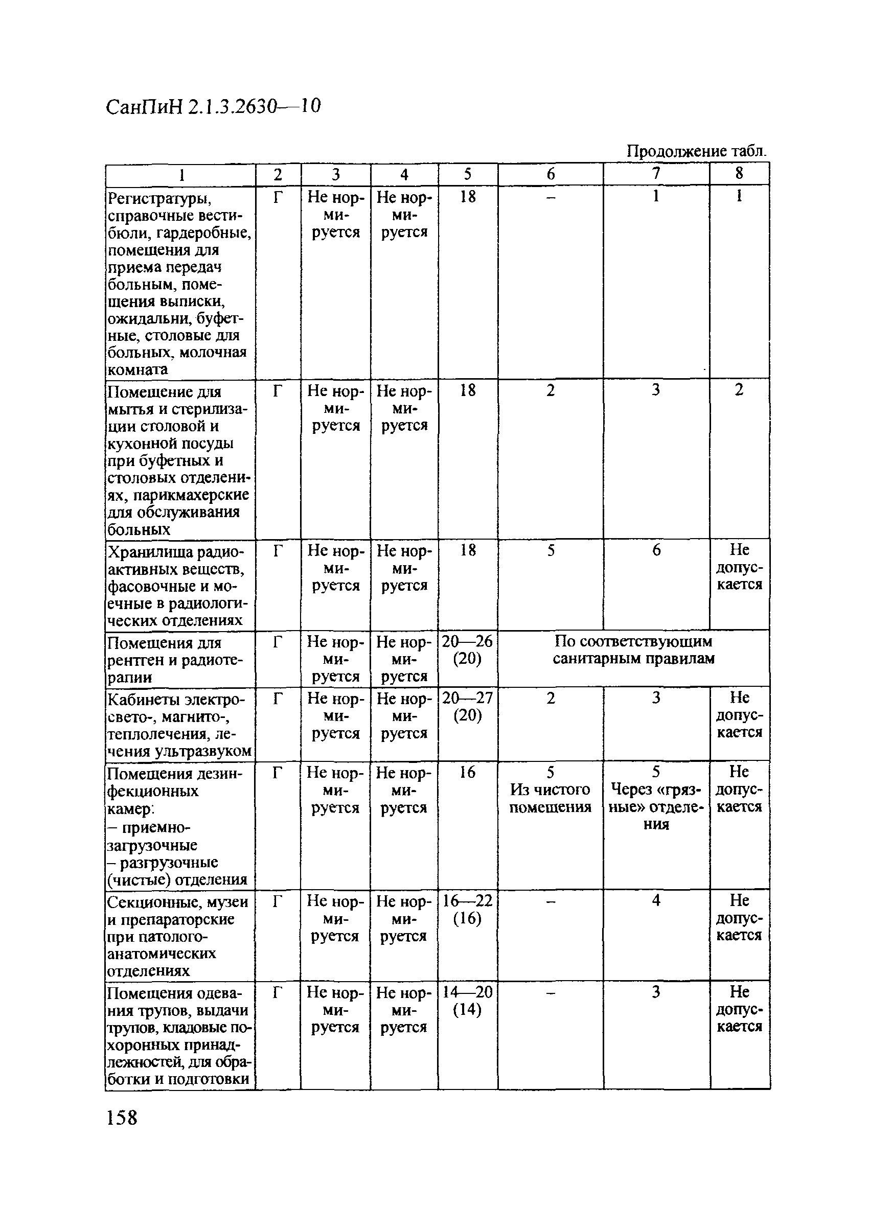 СанПиН 2.1.3.2630-10