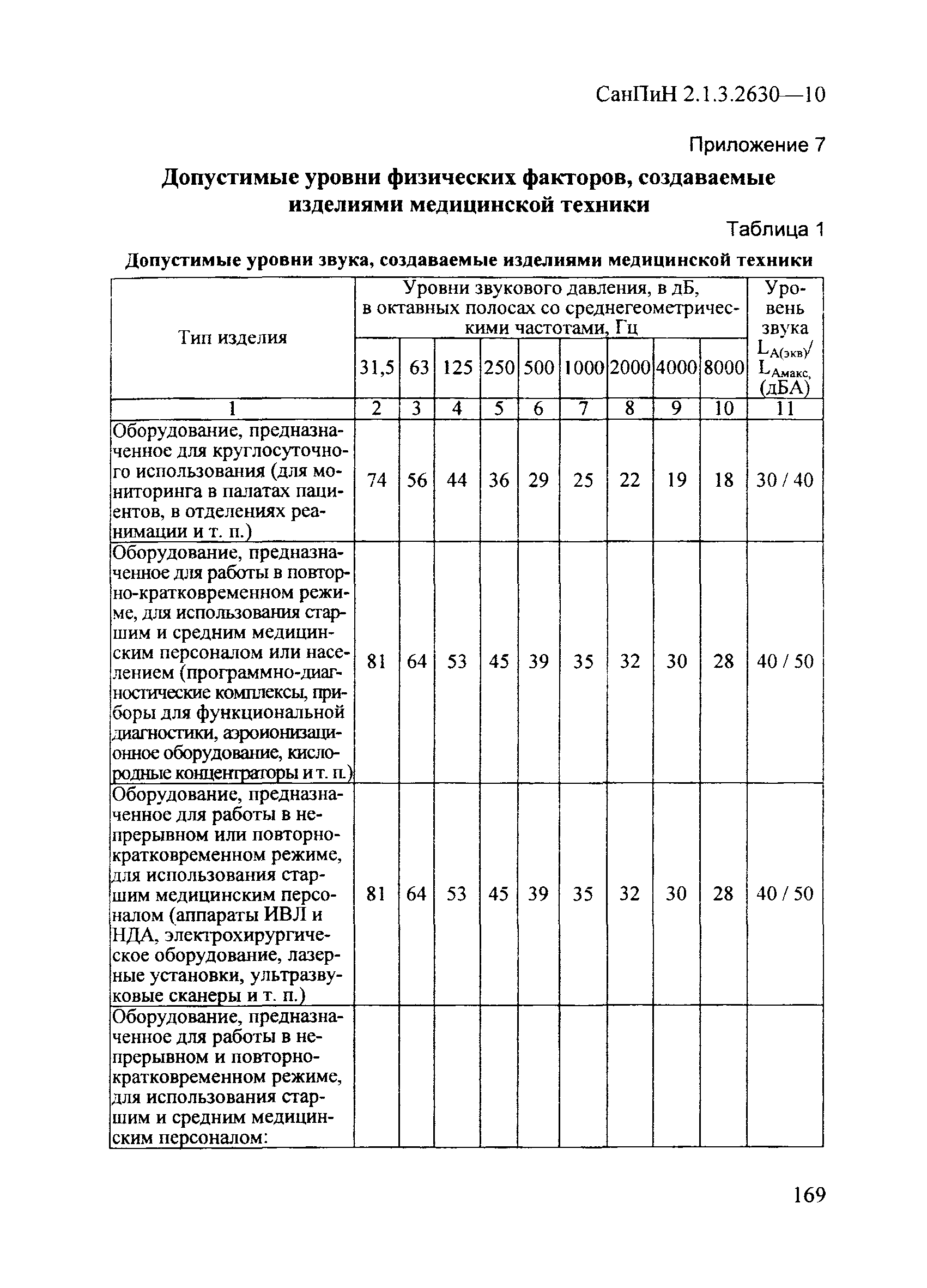 СанПиН 2.1.3.2630-10