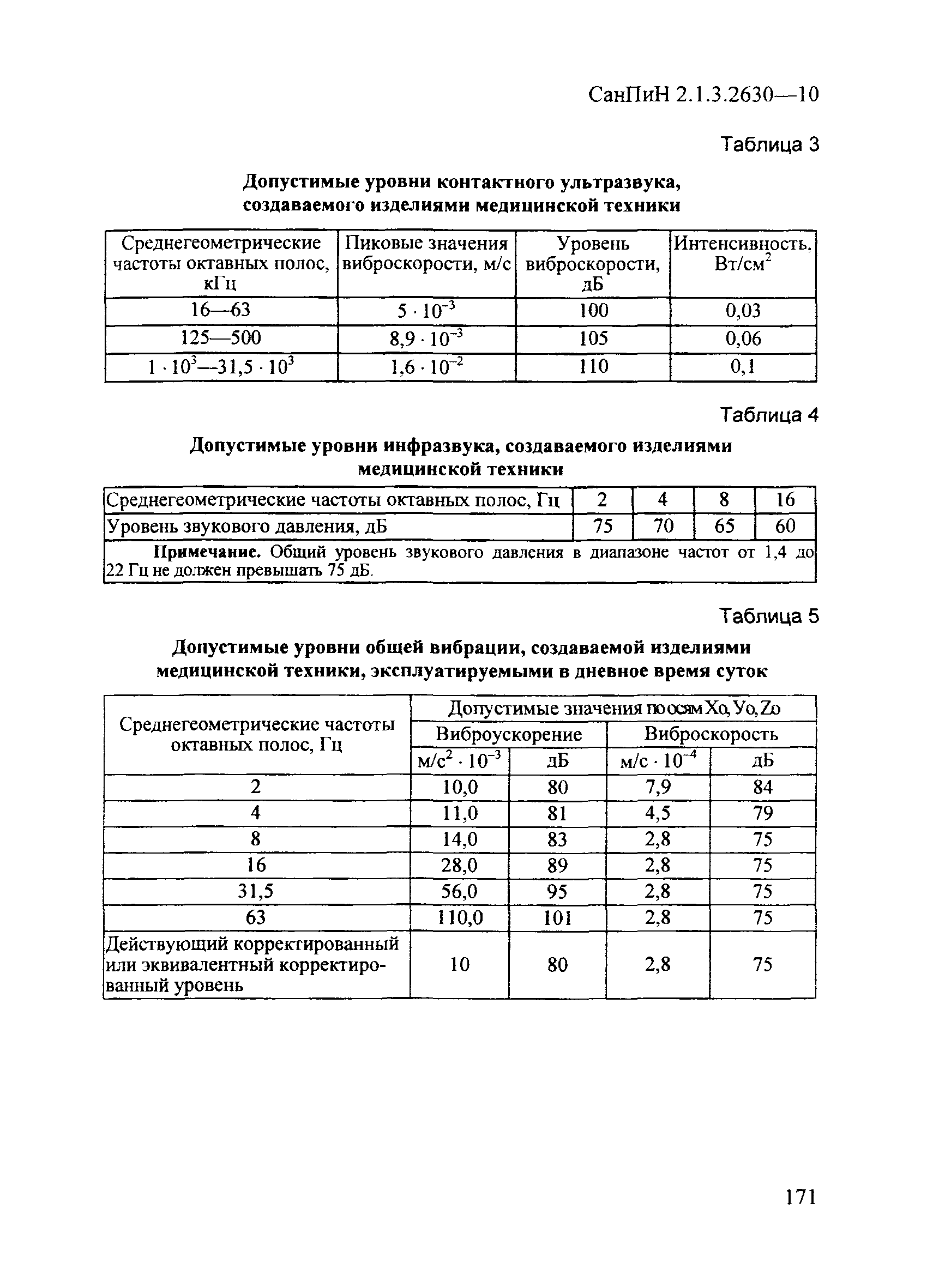 СанПиН 2.1.3.2630-10