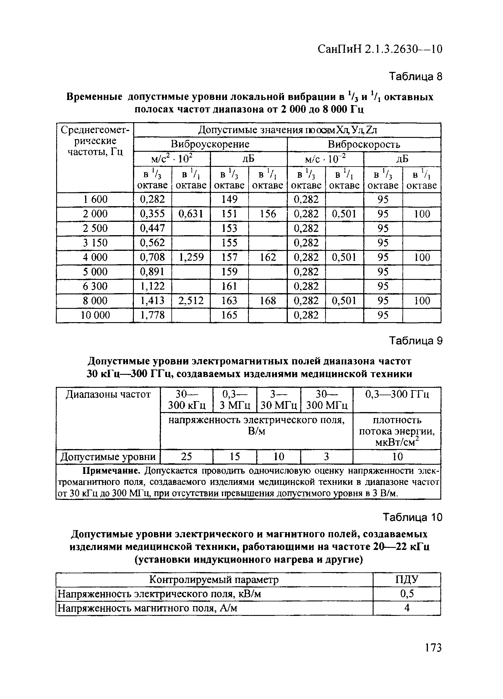 СанПиН 2.1.3.2630-10