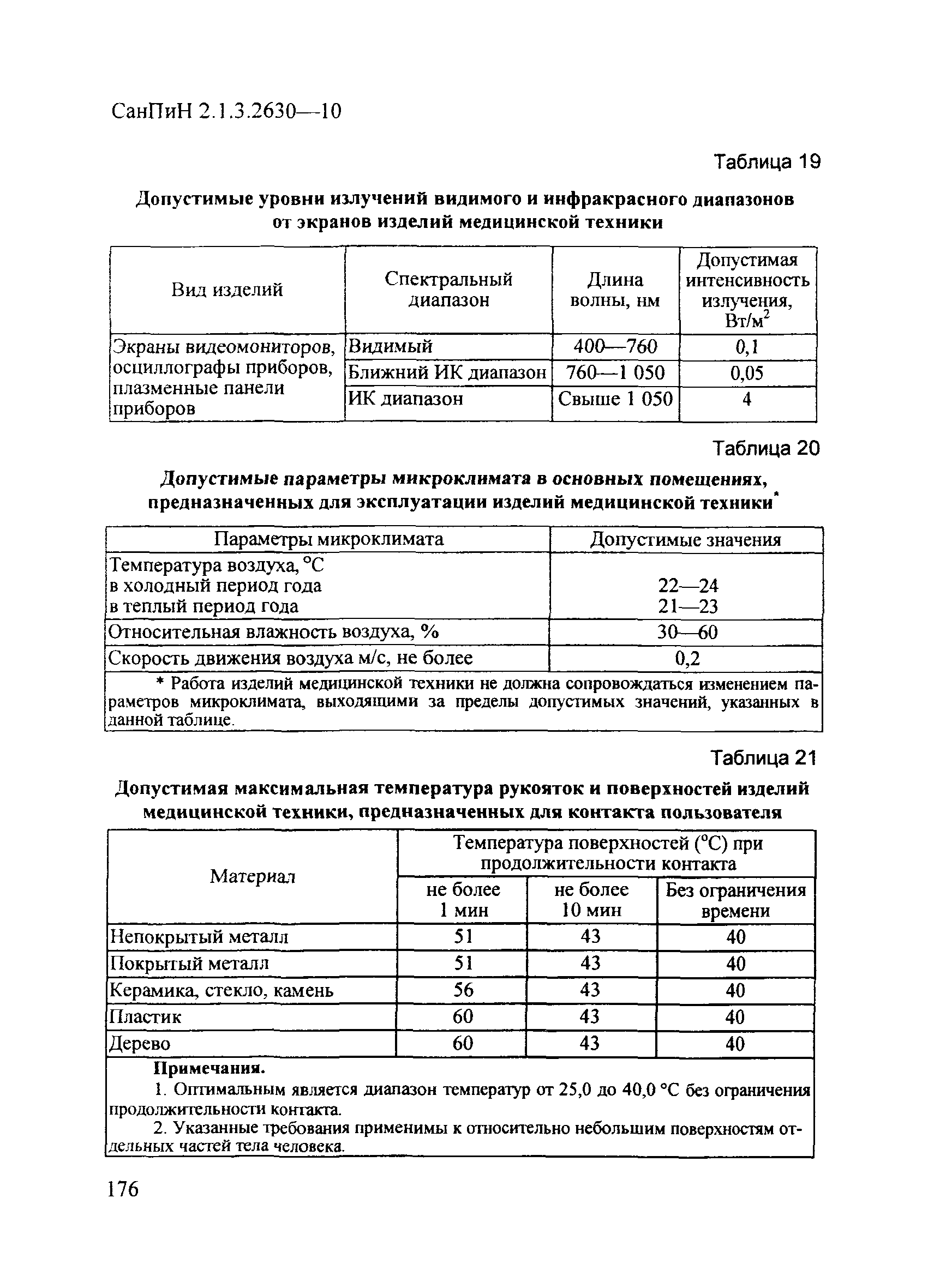 СанПиН 2.1.3.2630-10