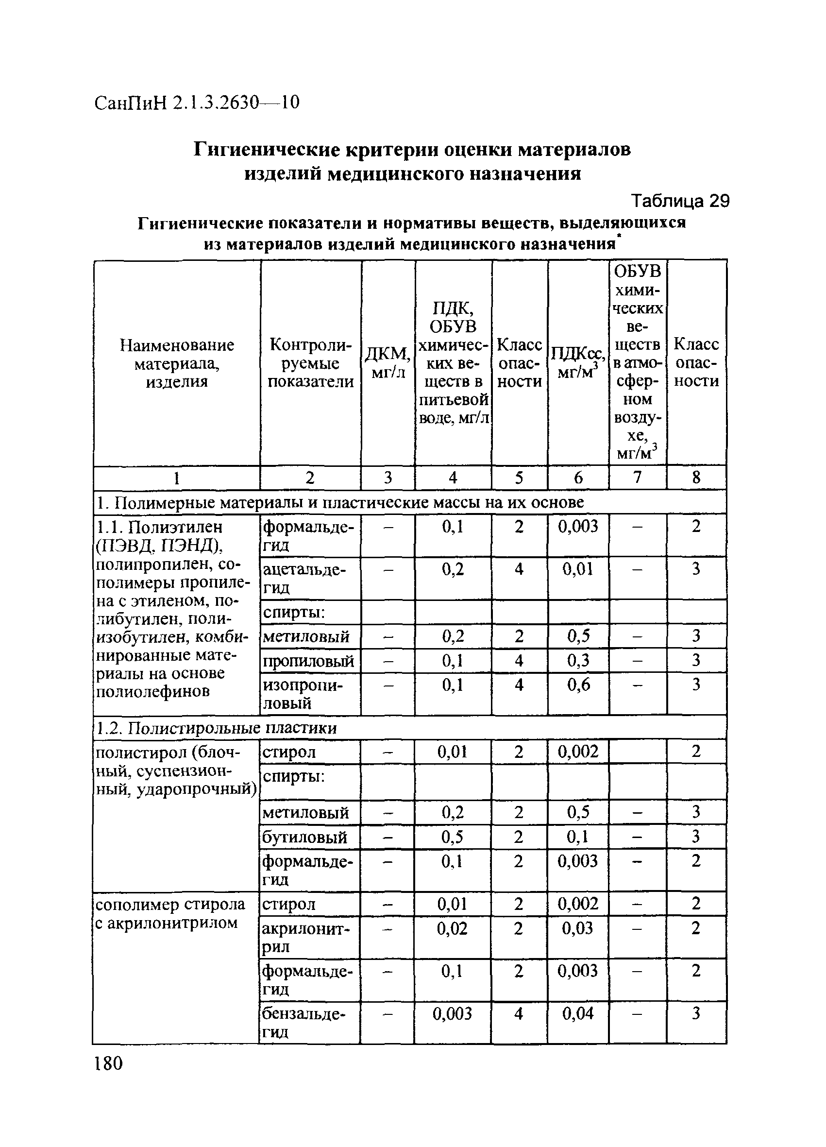 СанПиН 2.1.3.2630-10