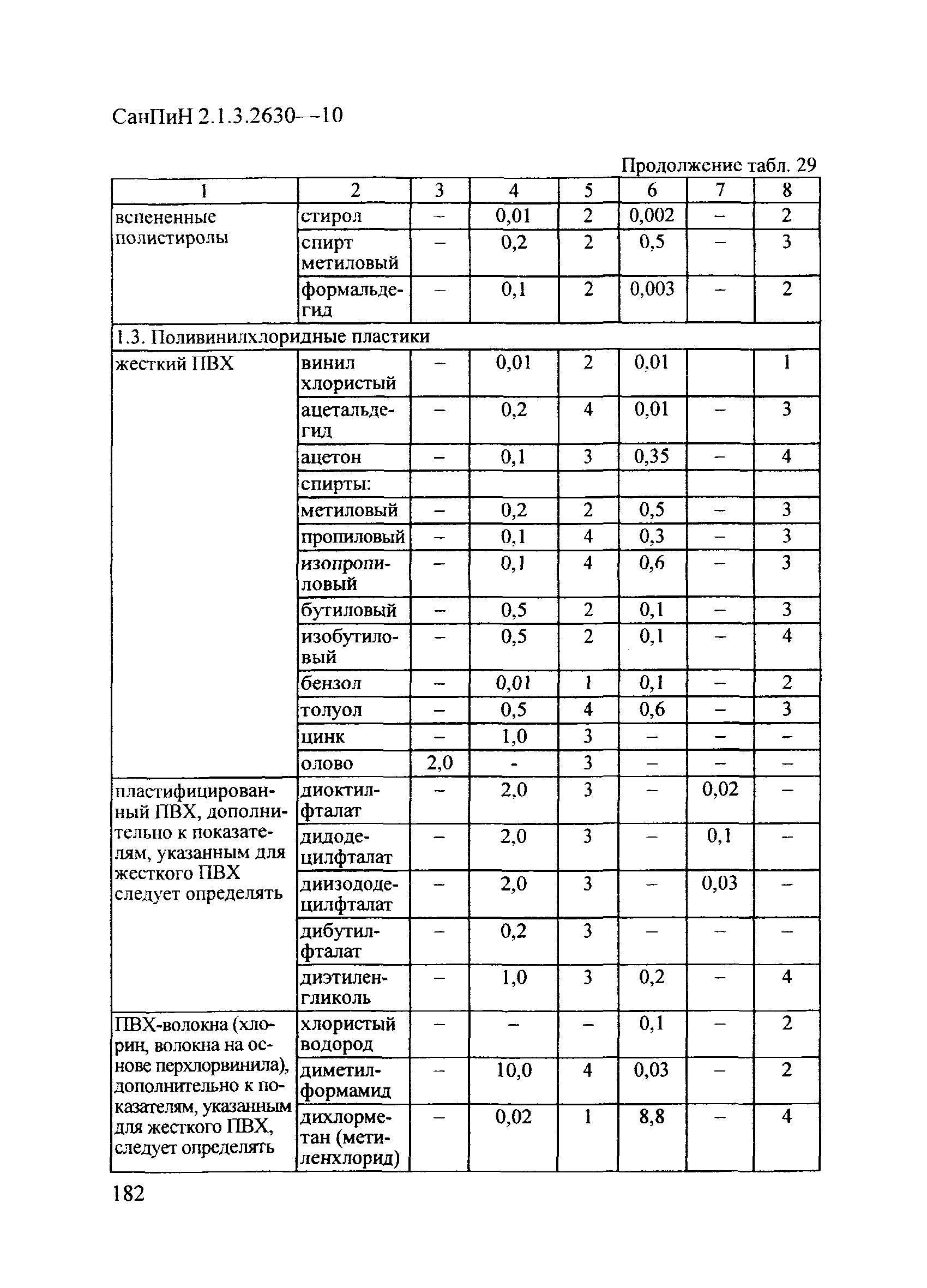 СанПиН 2.1.3.2630-10