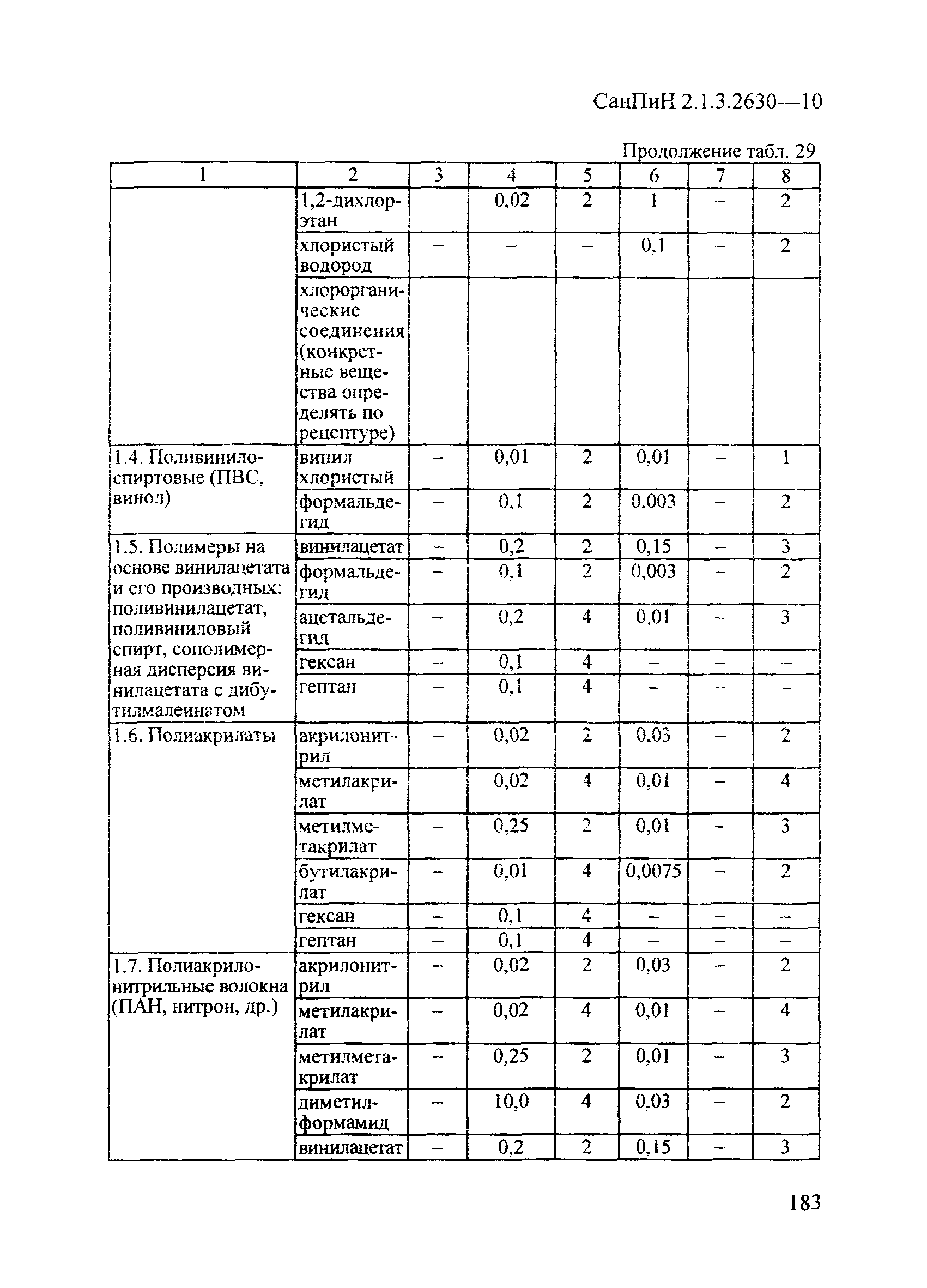 СанПиН 2.1.3.2630-10