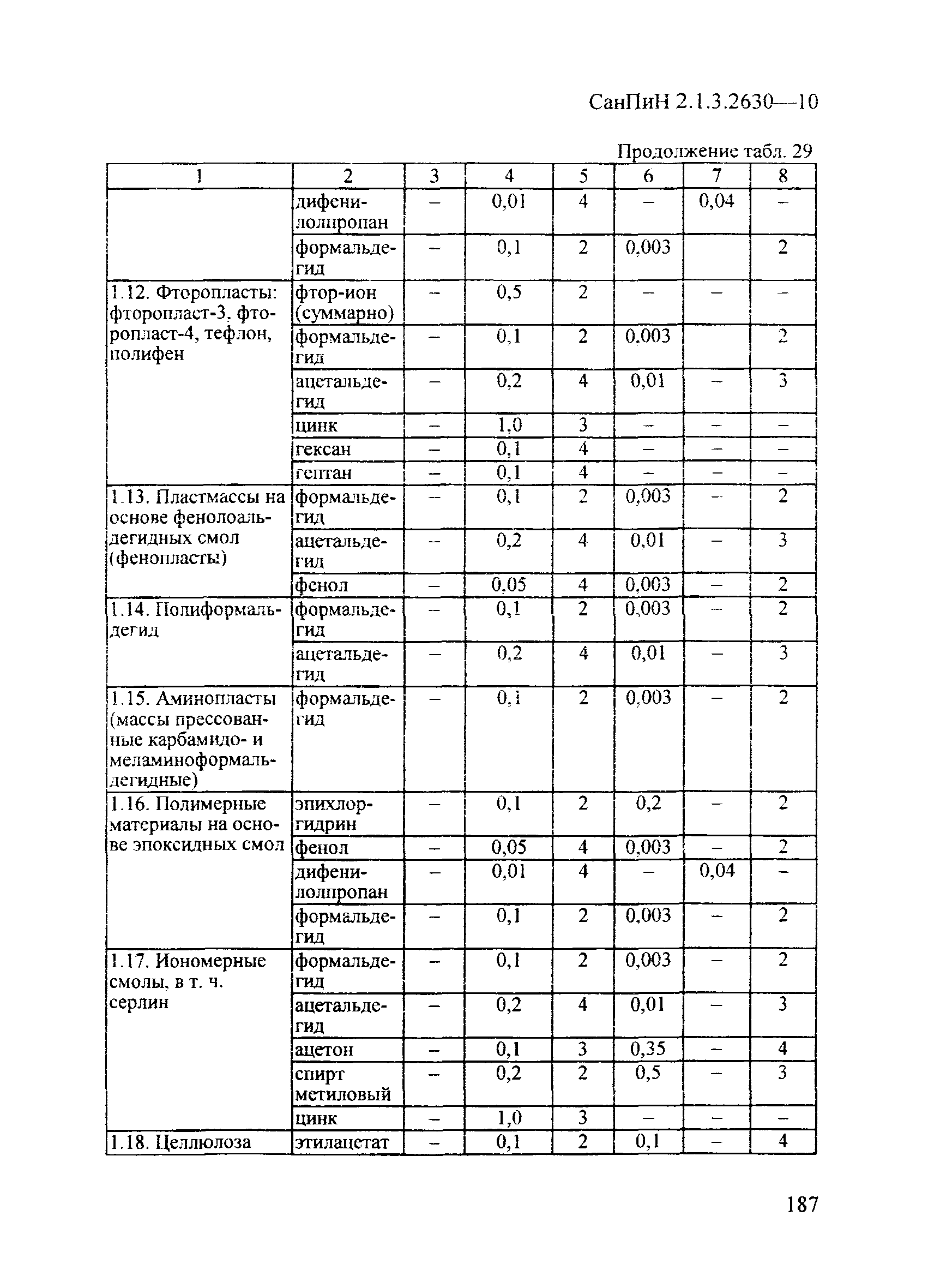 СанПиН 2.1.3.2630-10