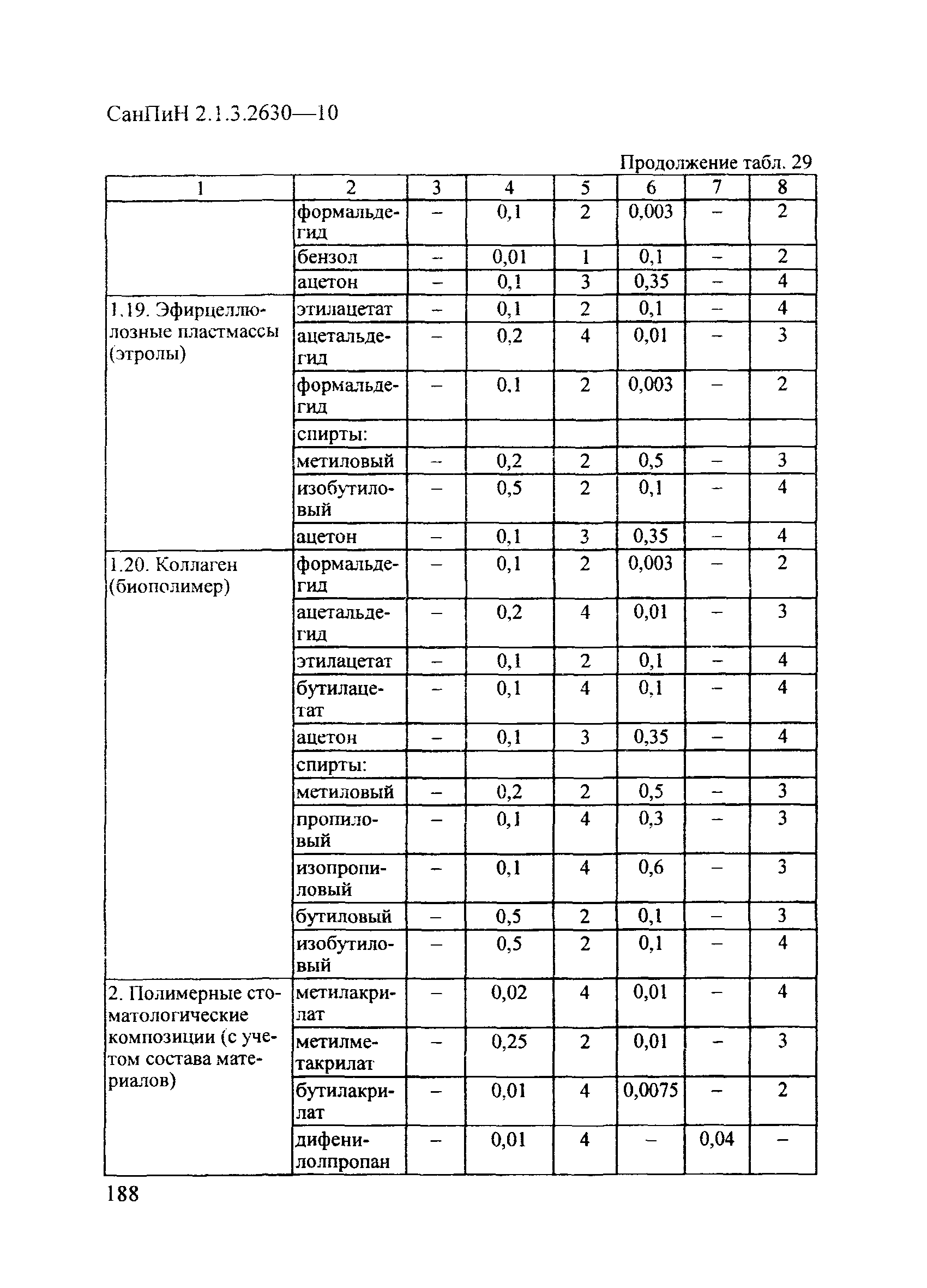 СанПиН 2.1.3.2630-10