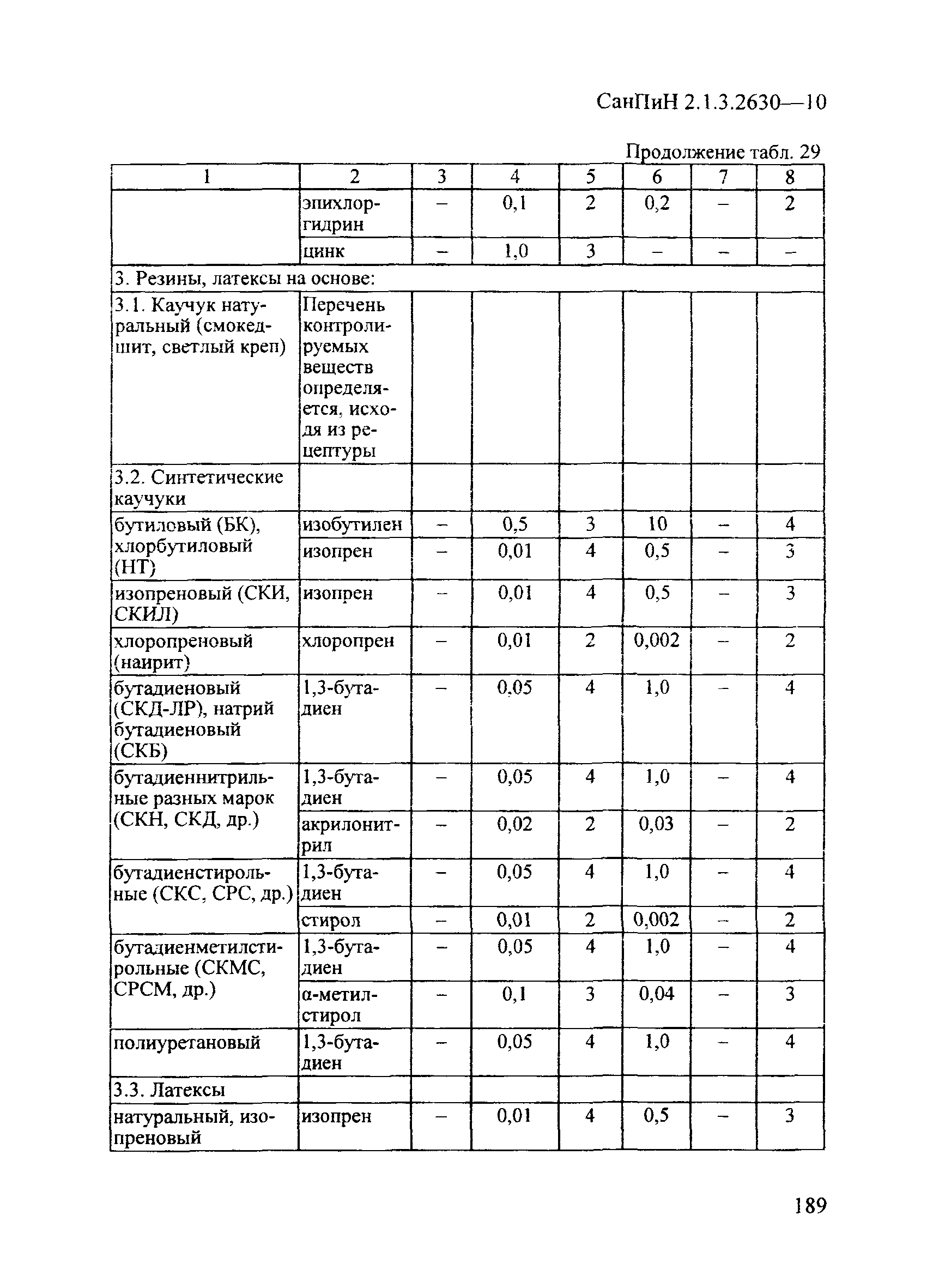 СанПиН 2.1.3.2630-10