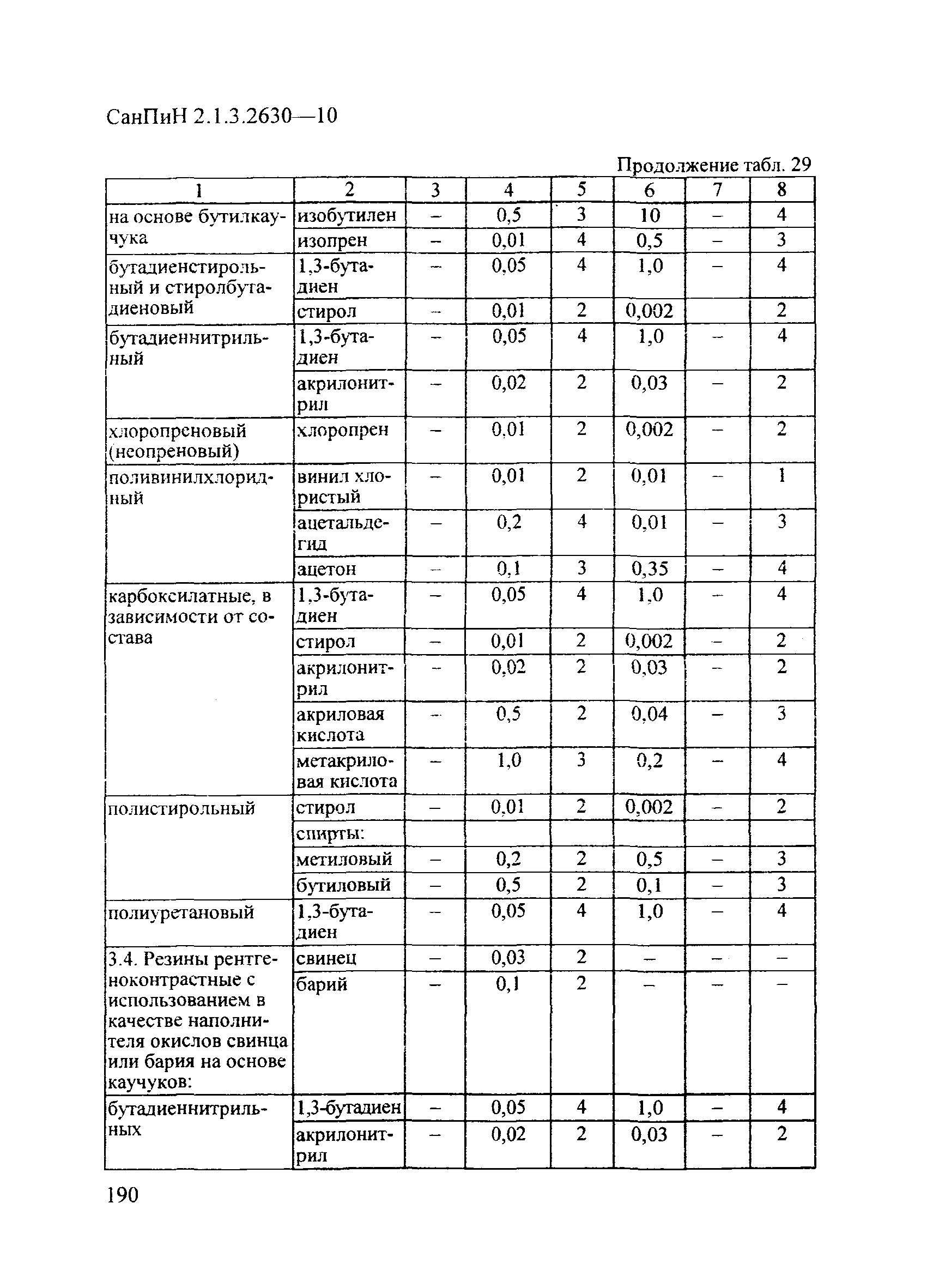 СанПиН 2.1.3.2630-10