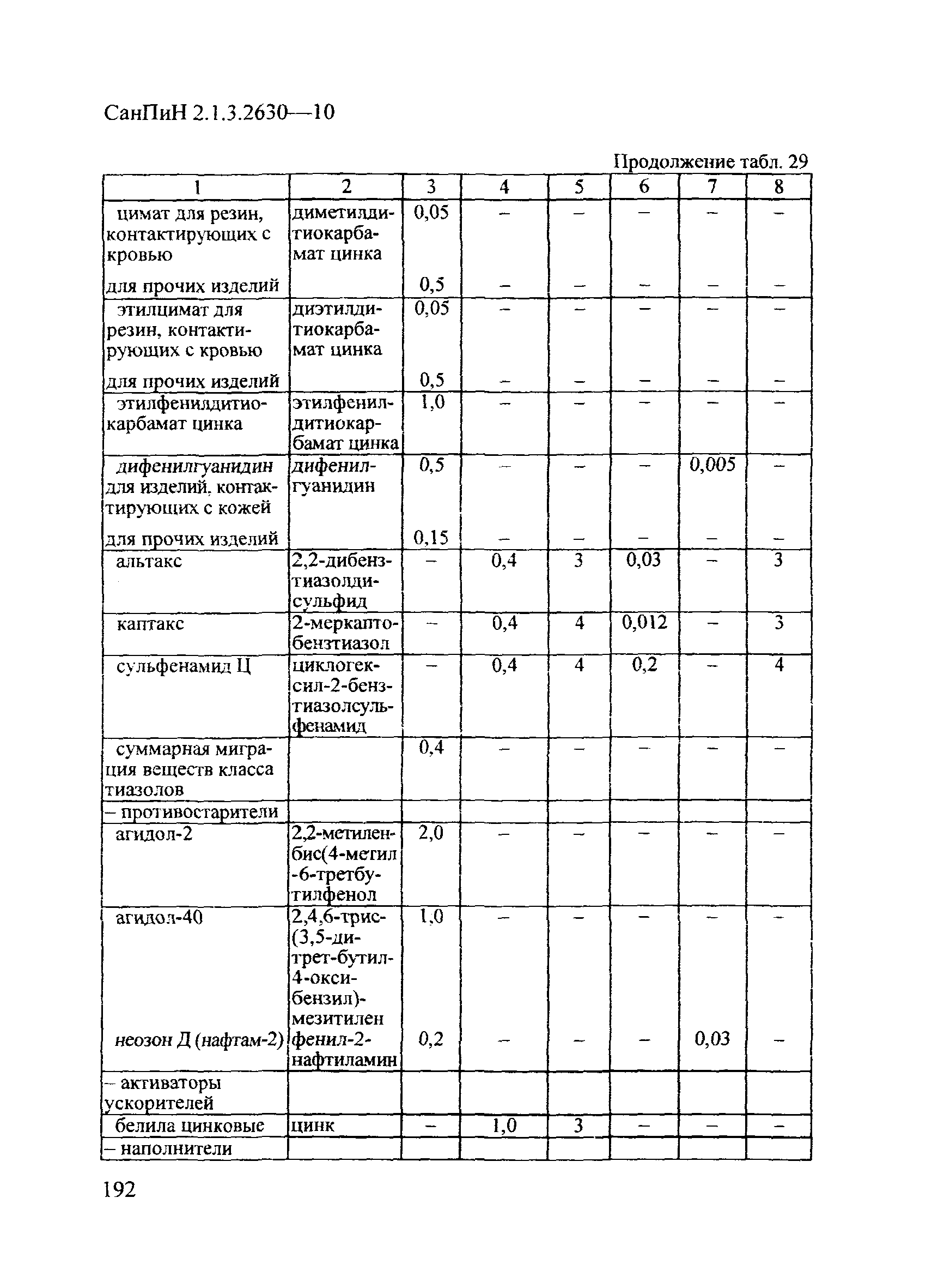 СанПиН 2.1.3.2630-10