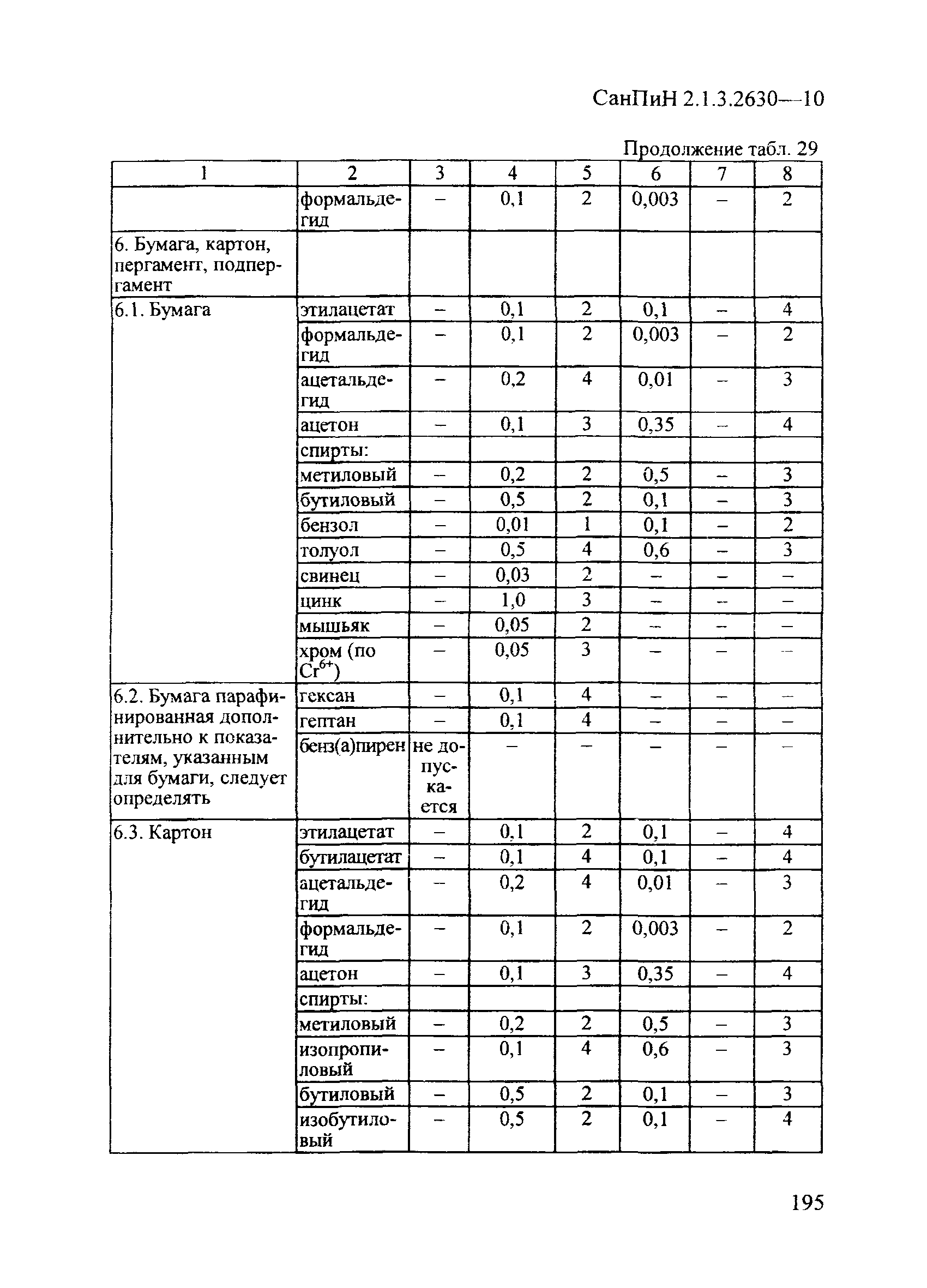 СанПиН 2.1.3.2630-10