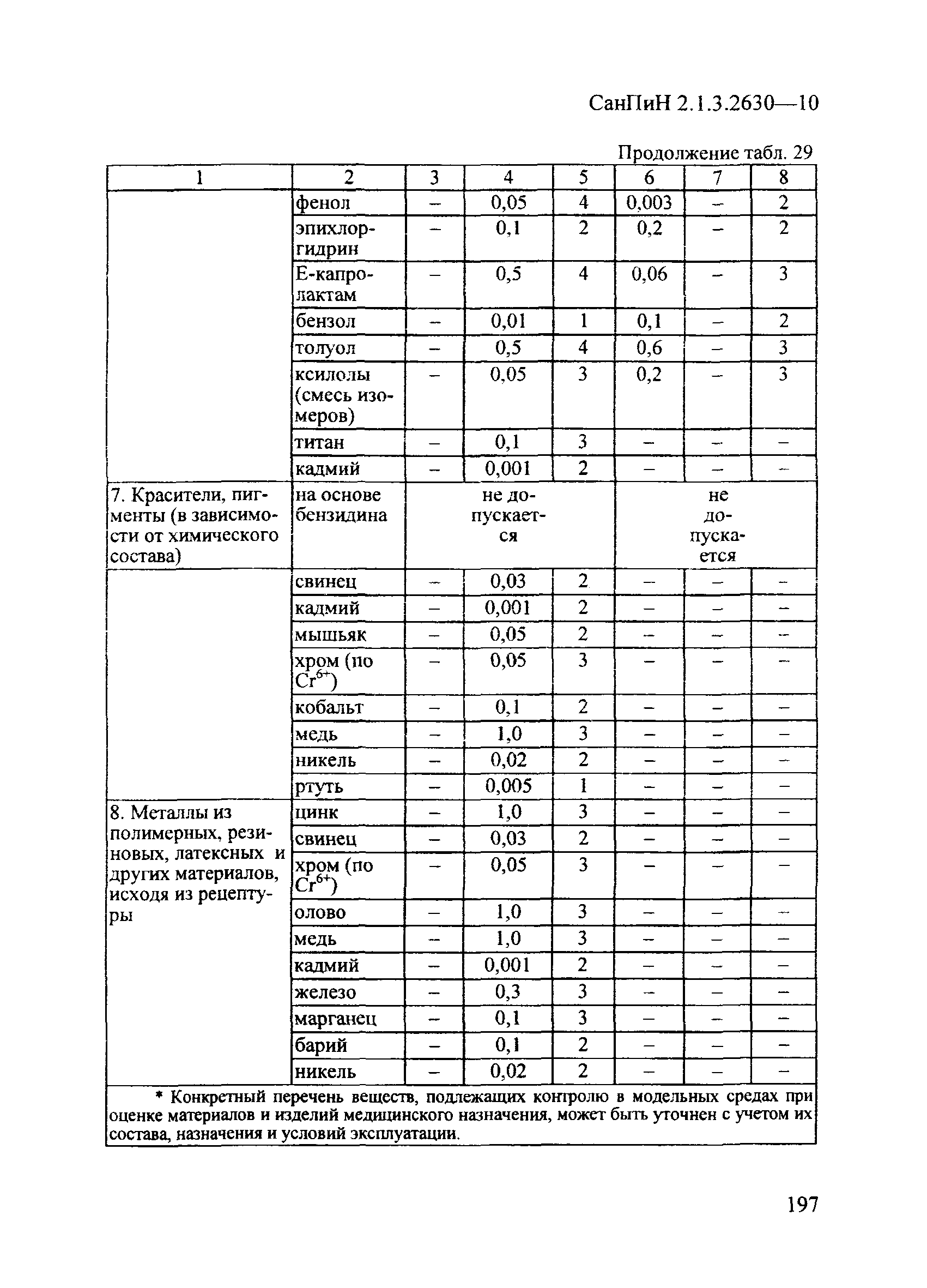 СанПиН 2.1.3.2630-10