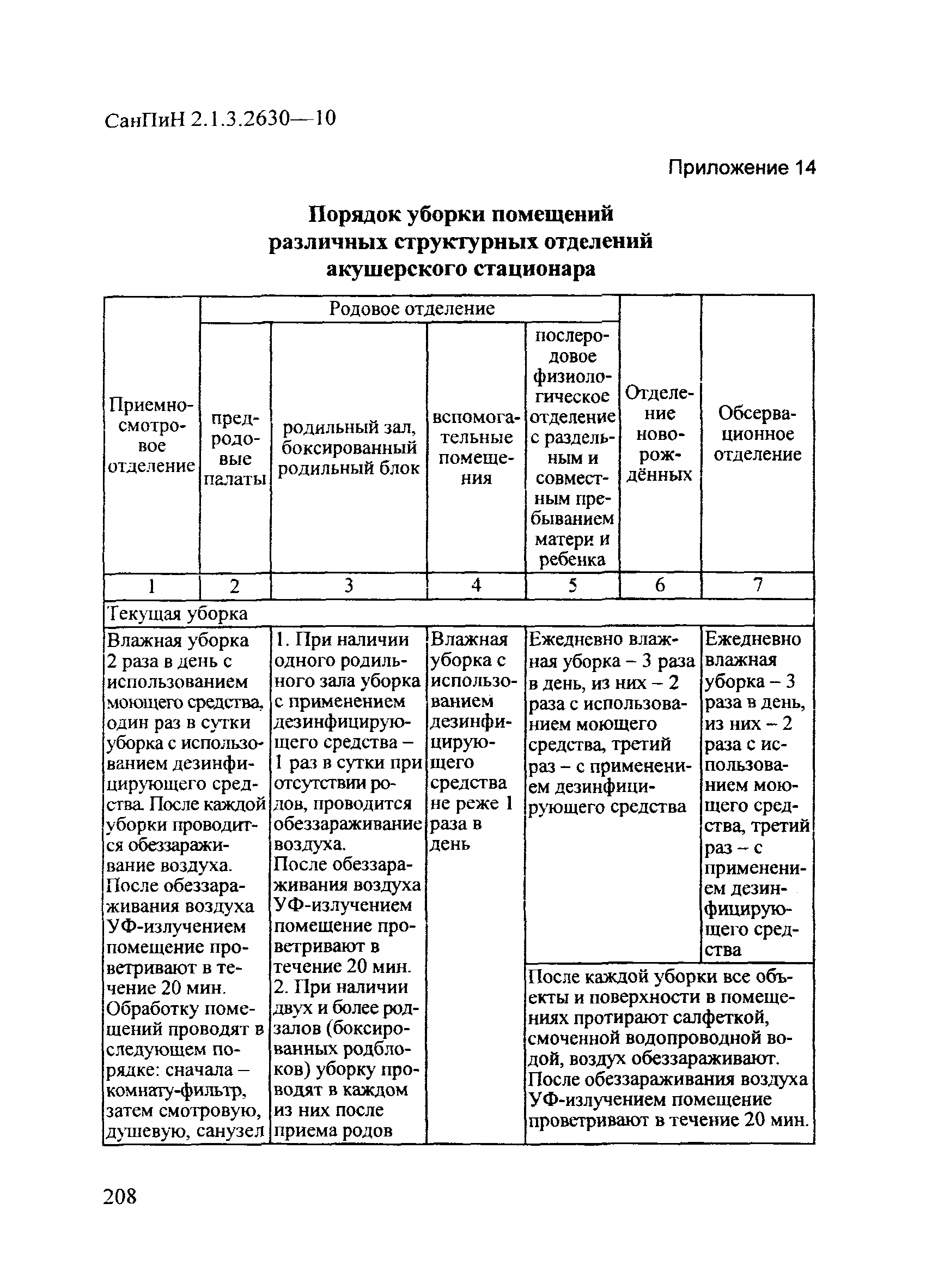 СанПиН 2.1.3.2630-10