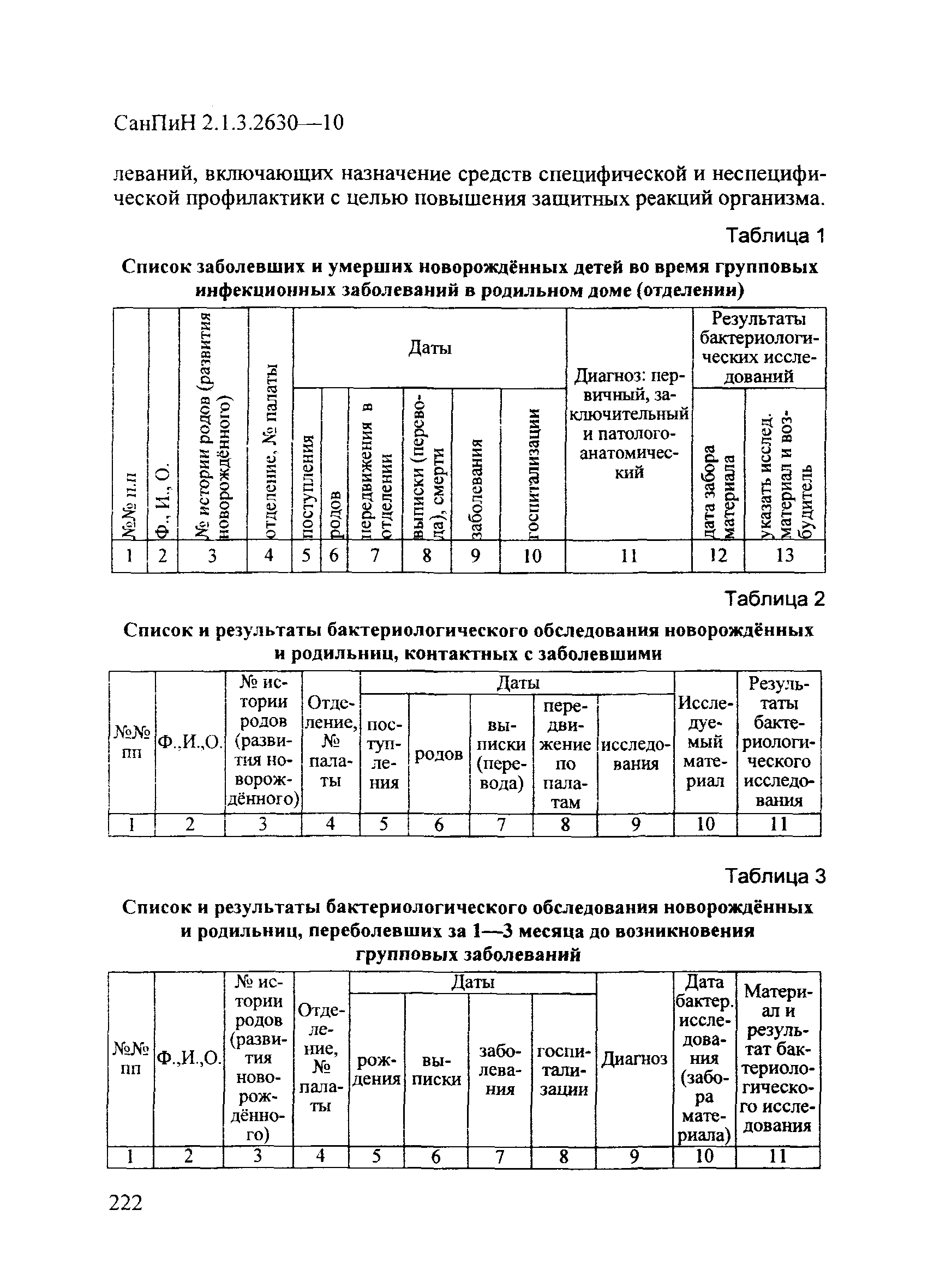 СанПиН 2.1.3.2630-10