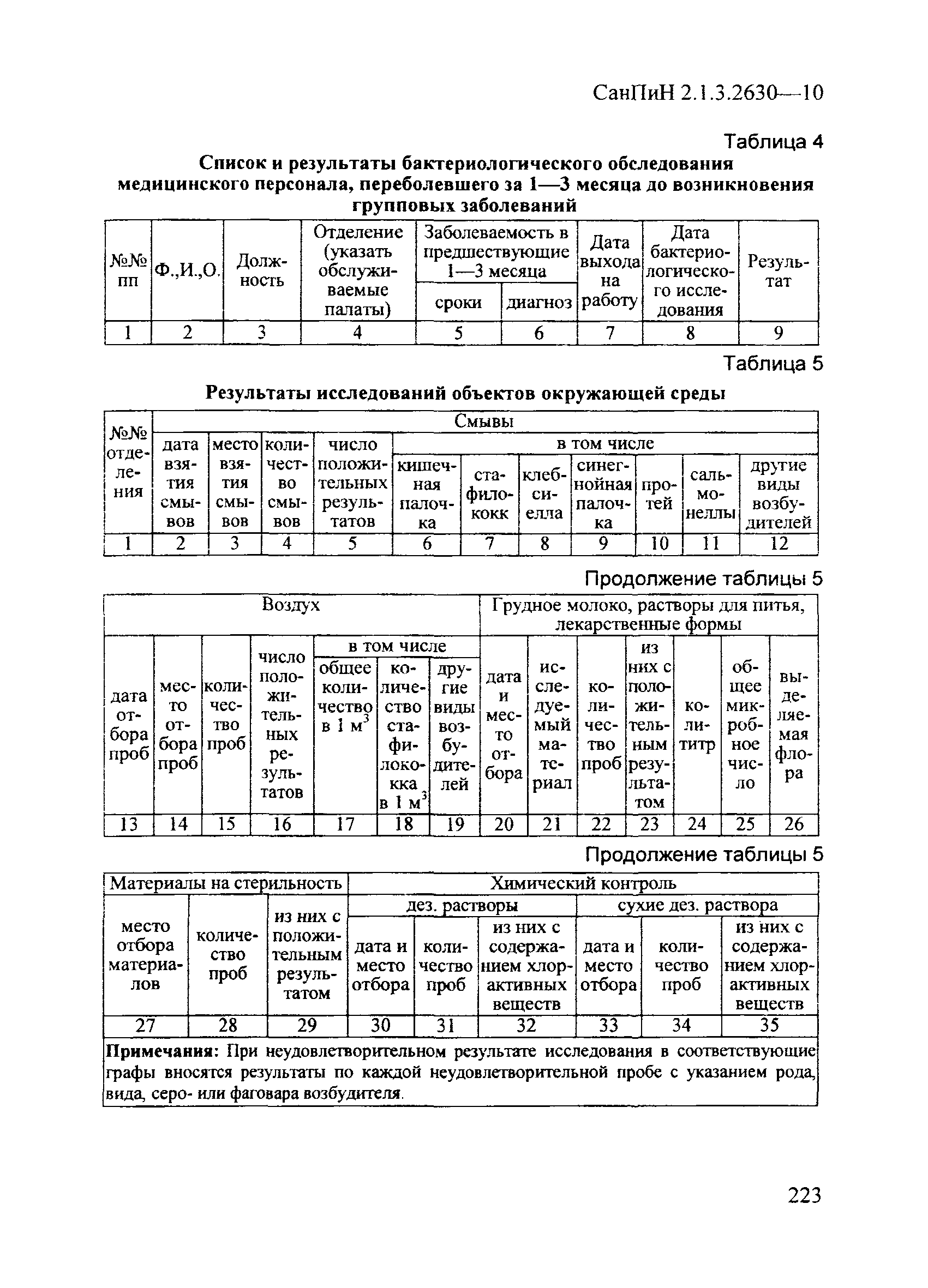 СанПиН 2.1.3.2630-10