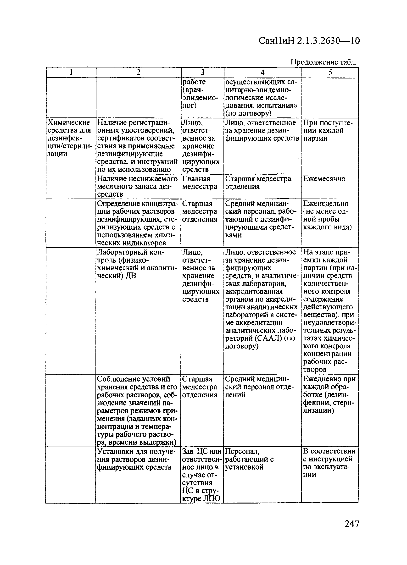 СанПиН 2.1.3.2630-10