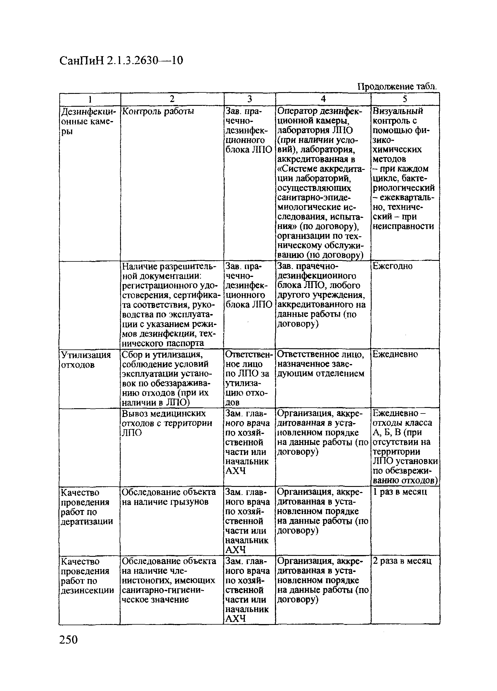 СанПиН 2.1.3.2630-10